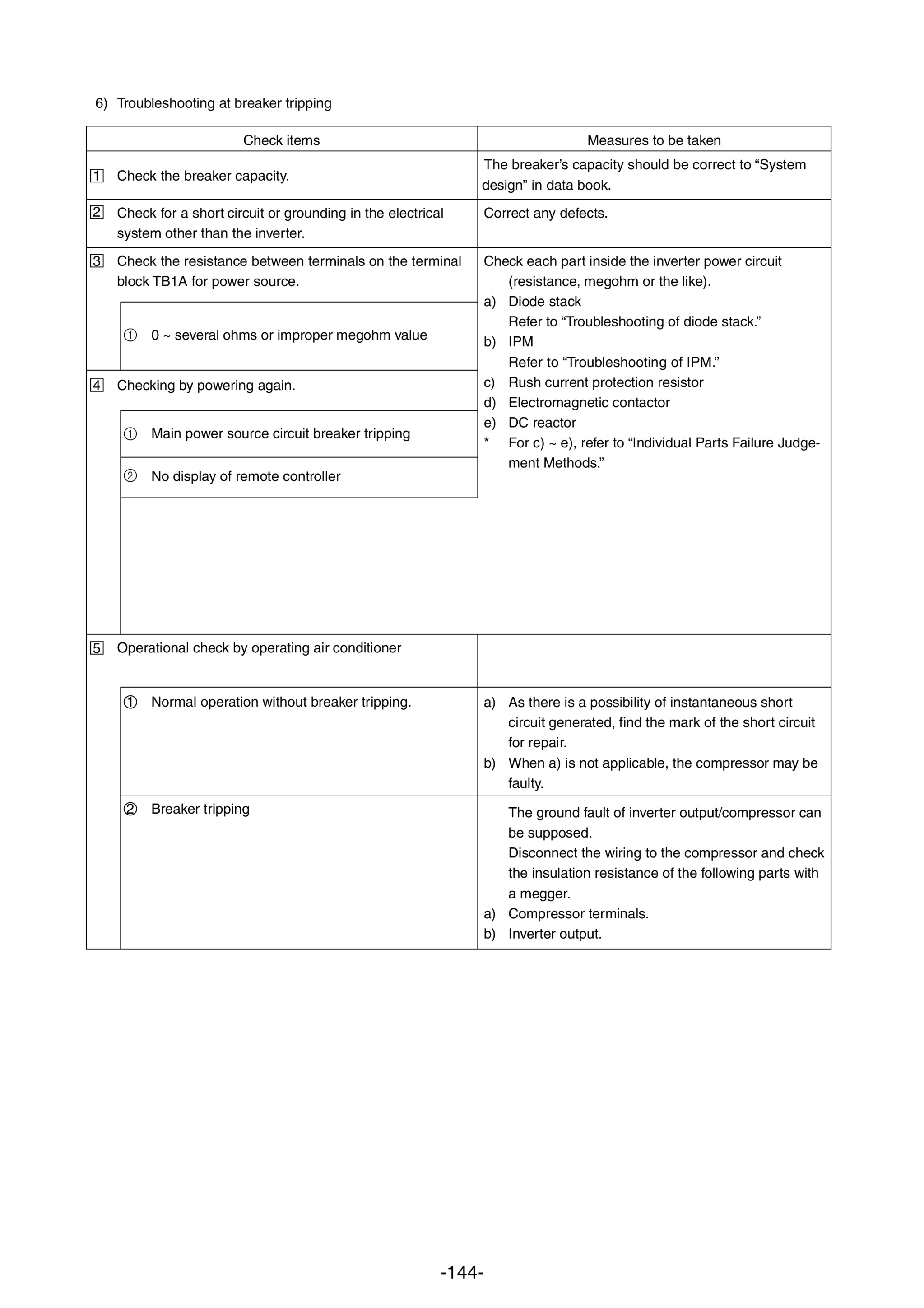 Page 147 zoom in