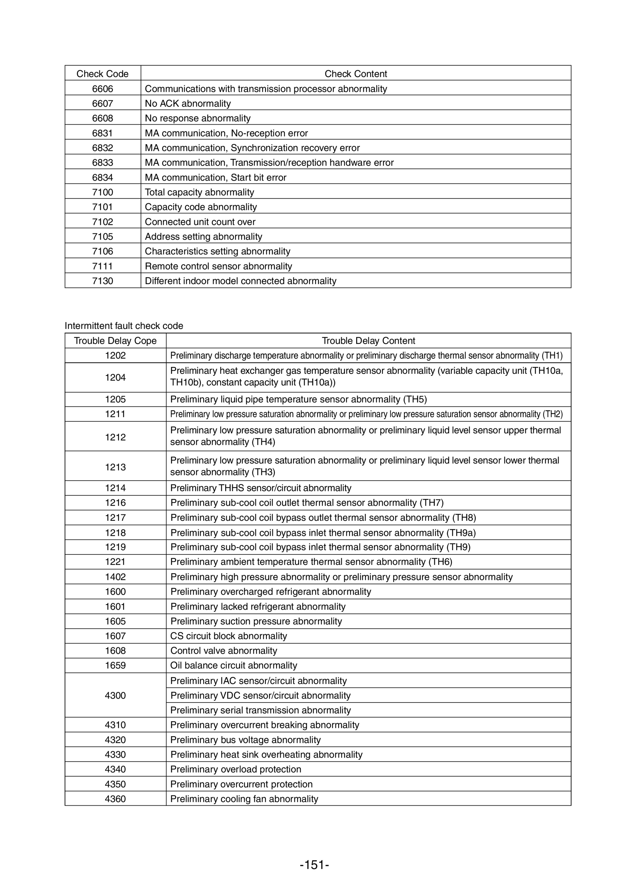 Page 154 zoom in