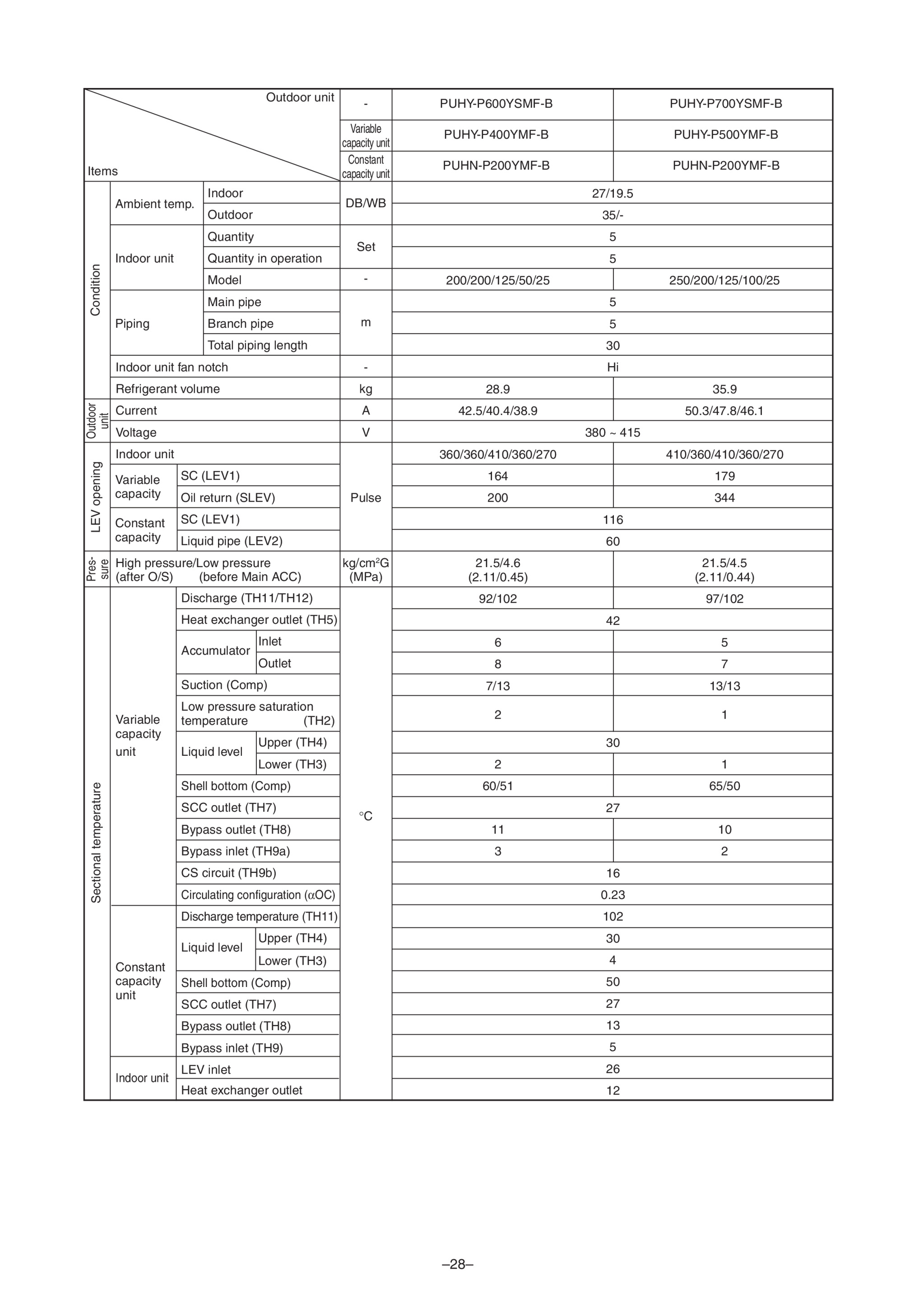 Page 29 zoom in