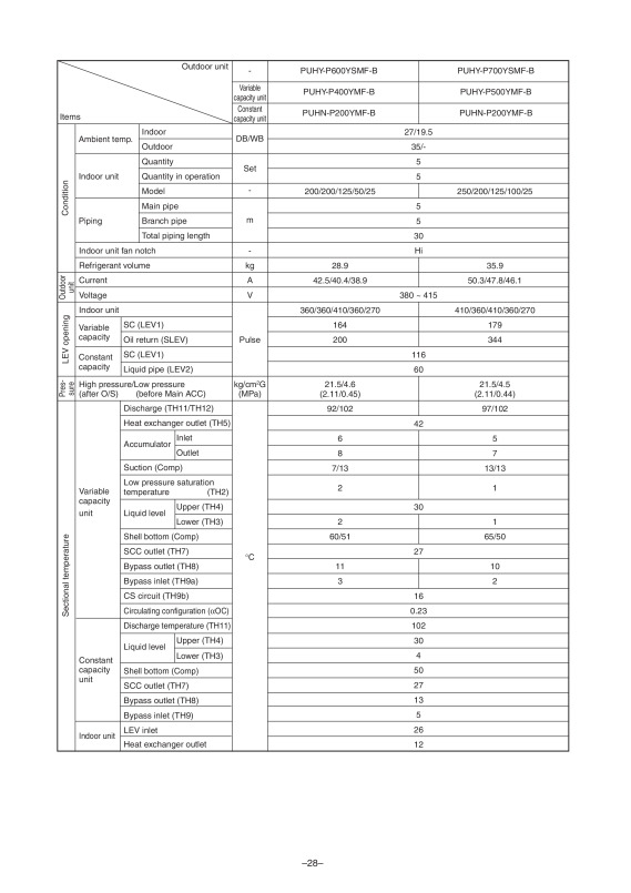 Page 29 zoom out