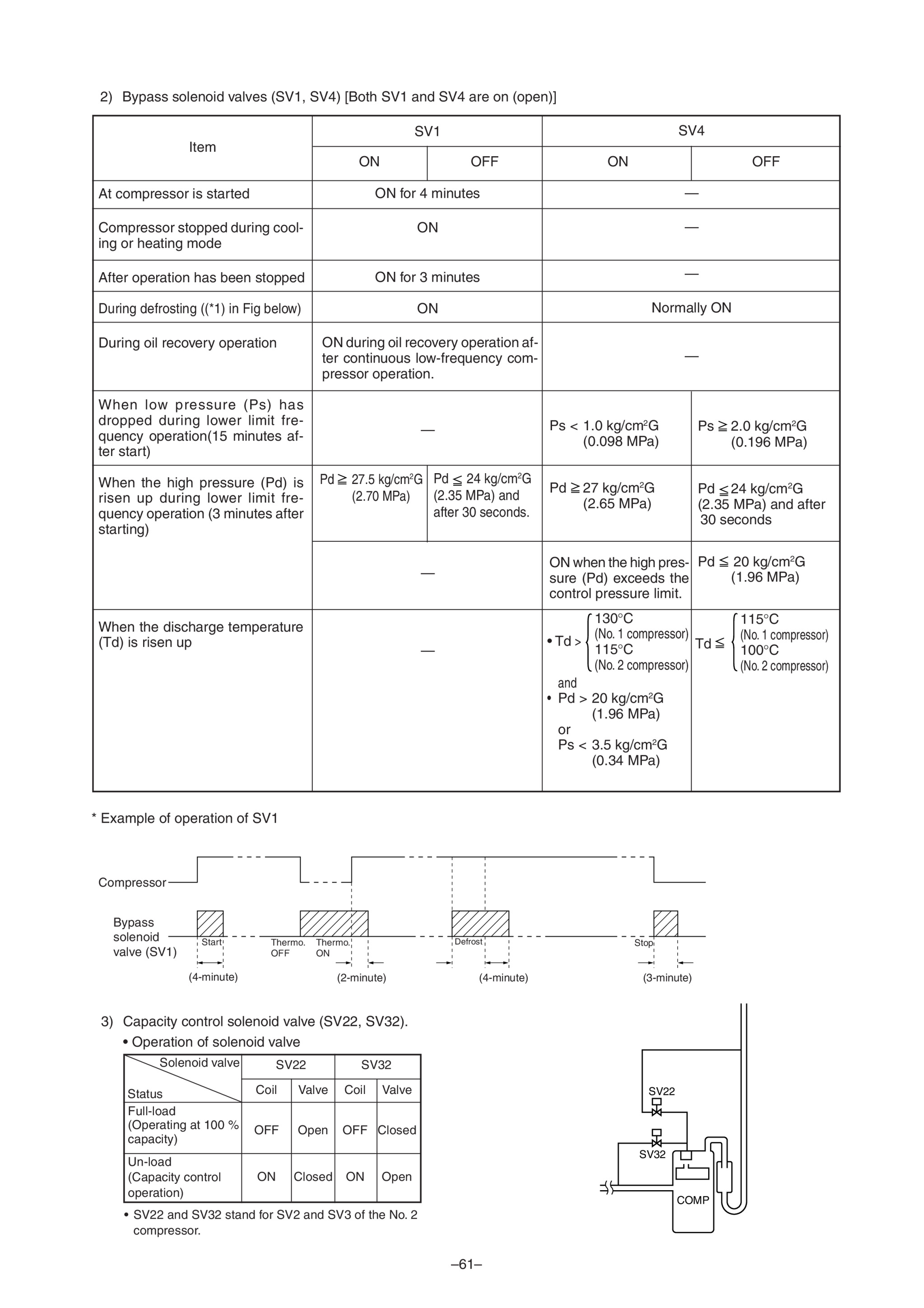Page 62 zoom in