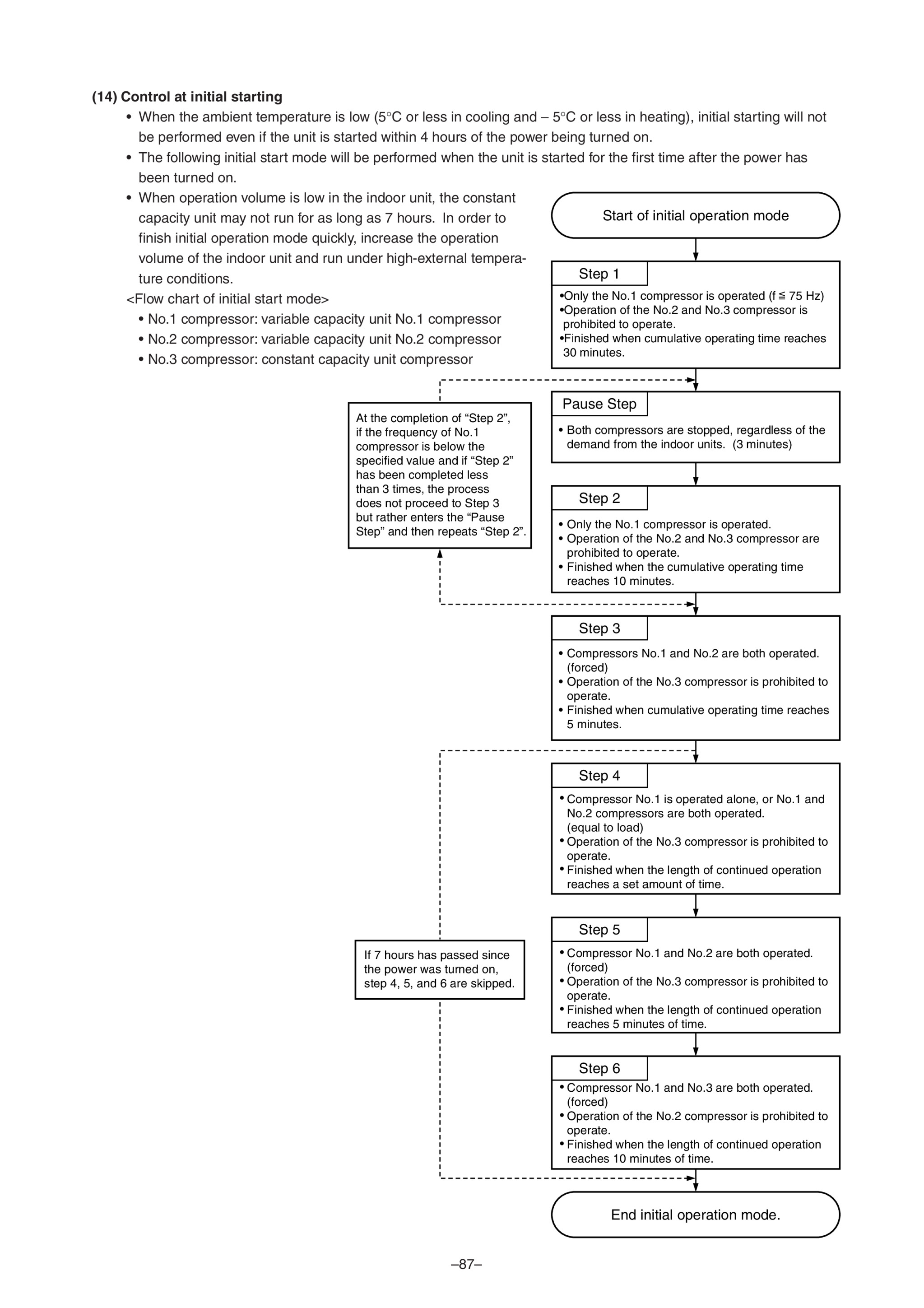 Page 88 zoom in