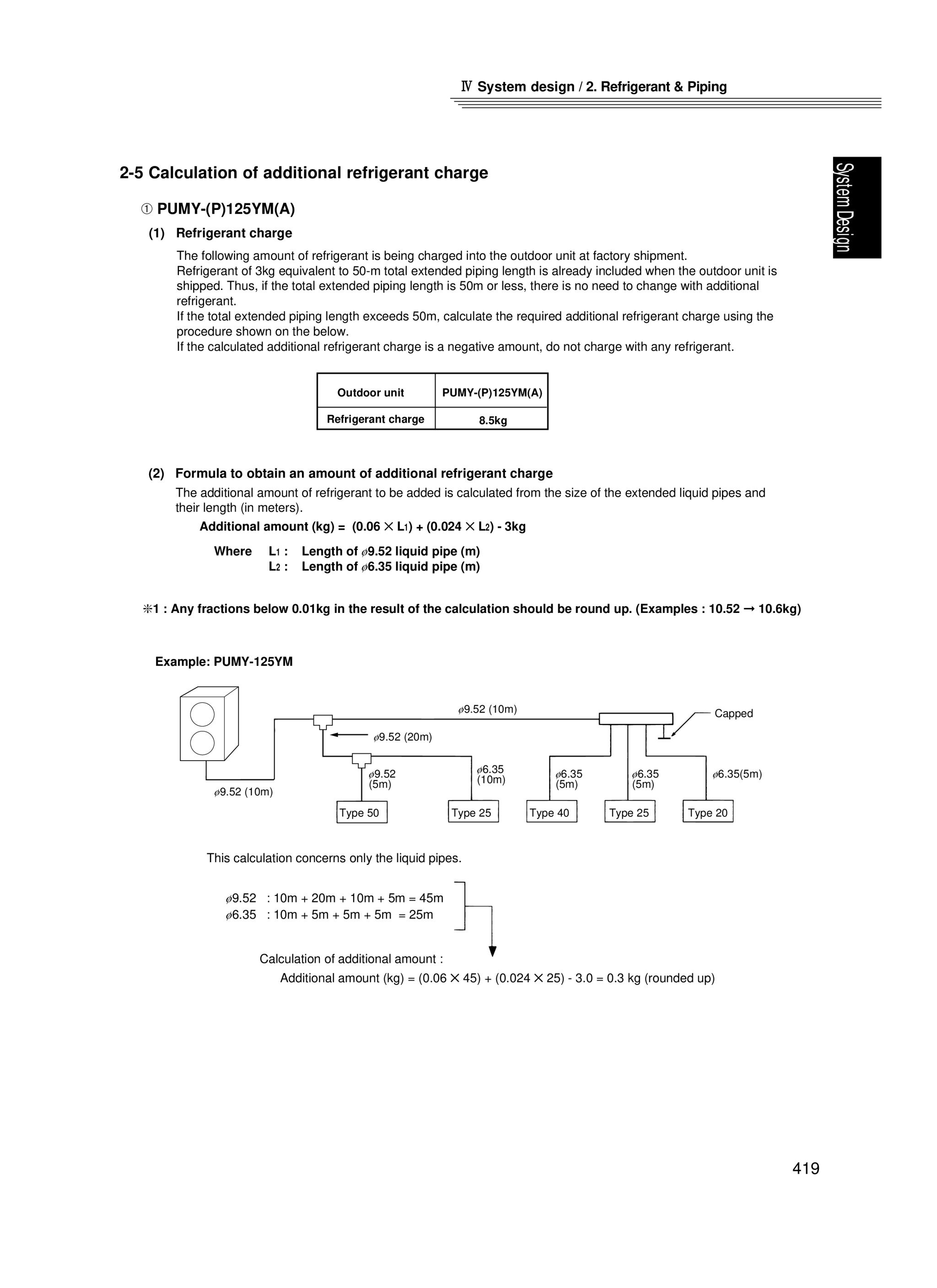Page 420 zoom in