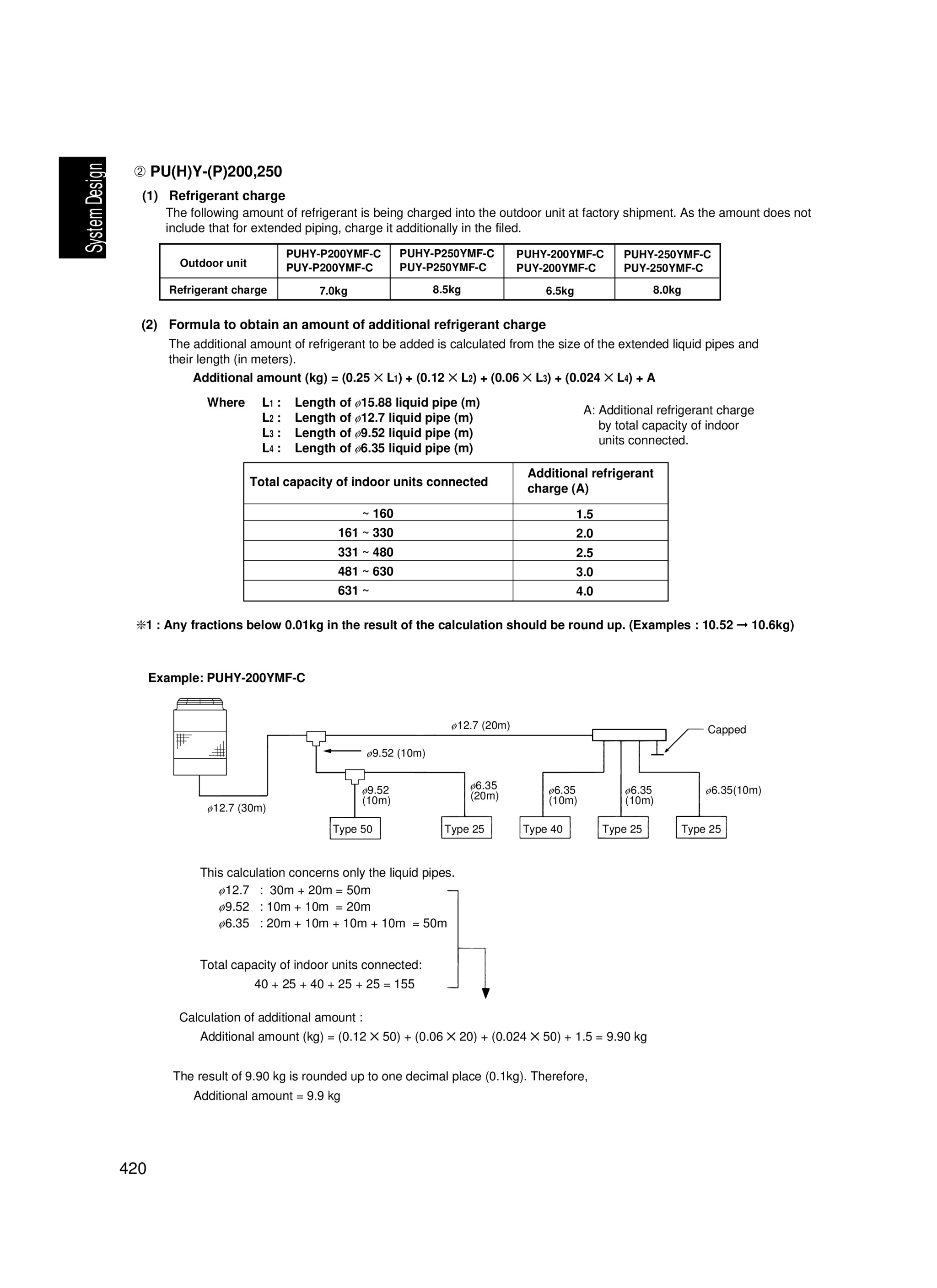 Page 421 zoom in