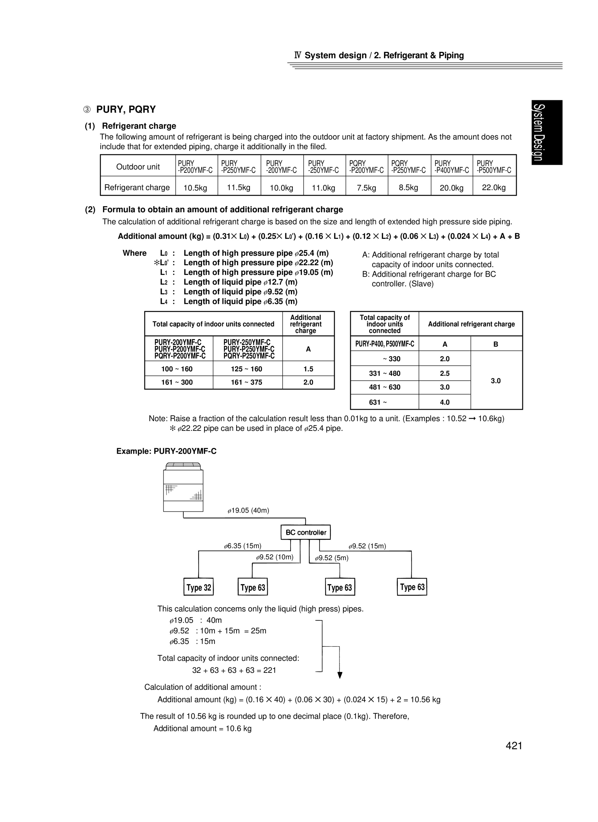 Page 422 zoom in