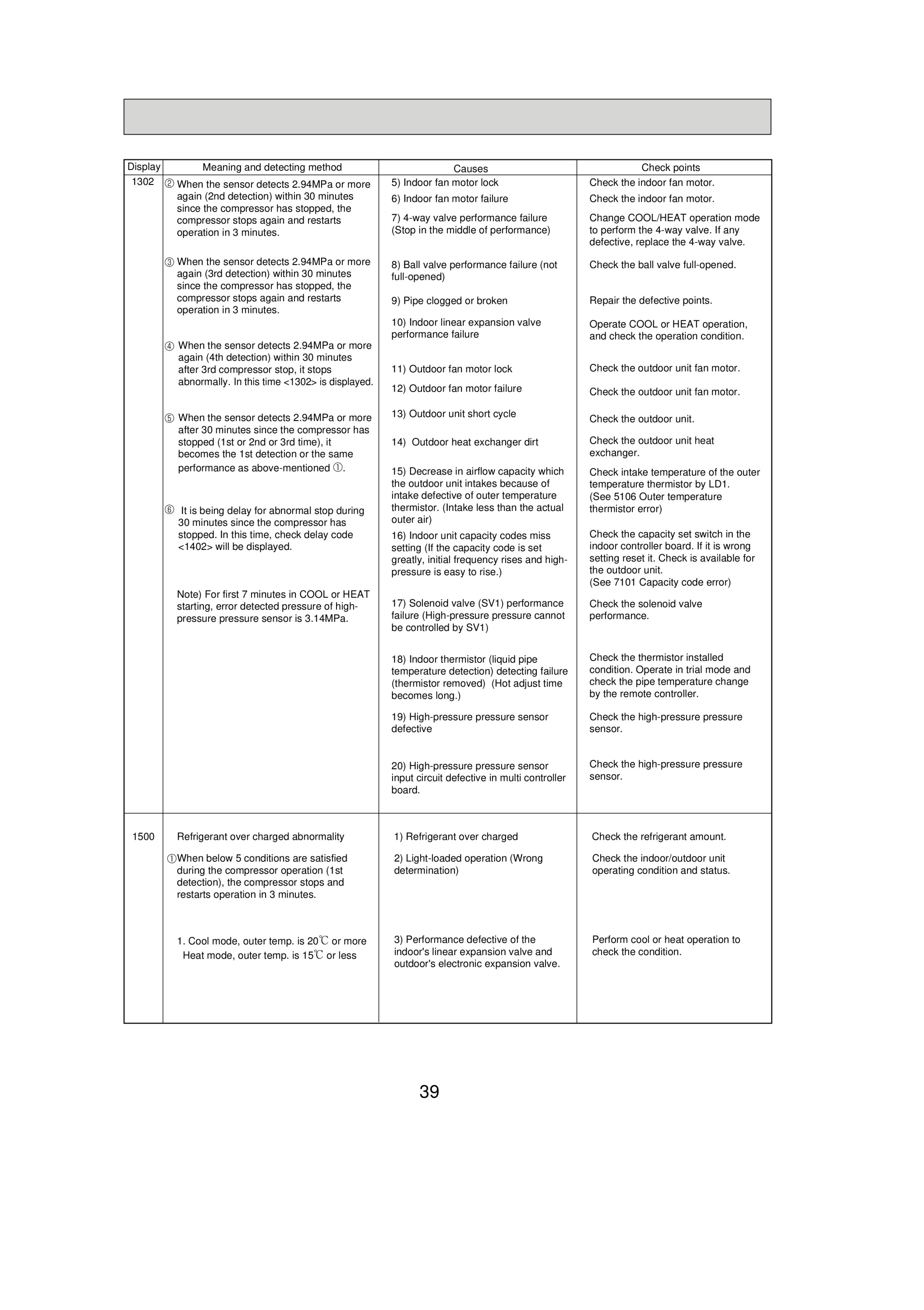 Page 39 zoom in