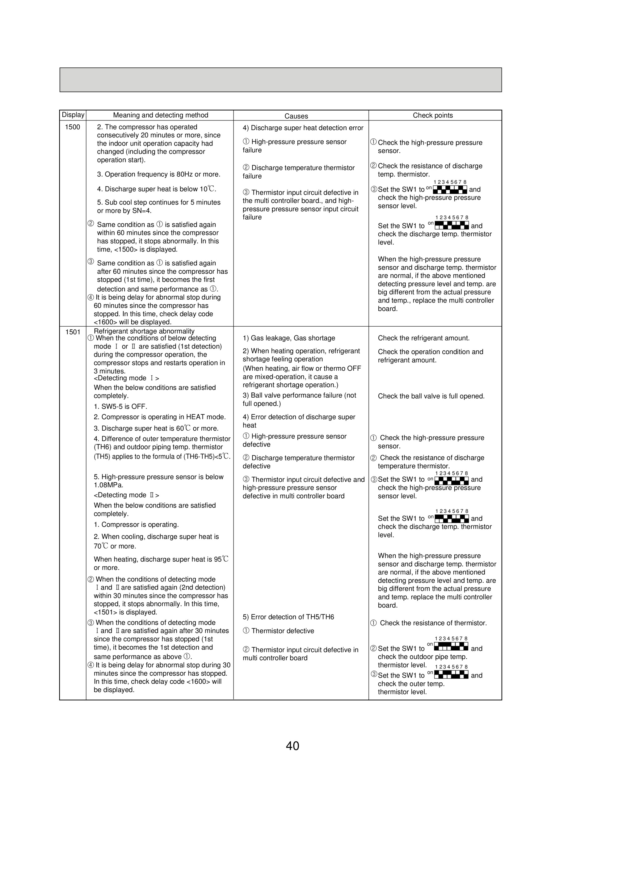 Page 40 zoom in