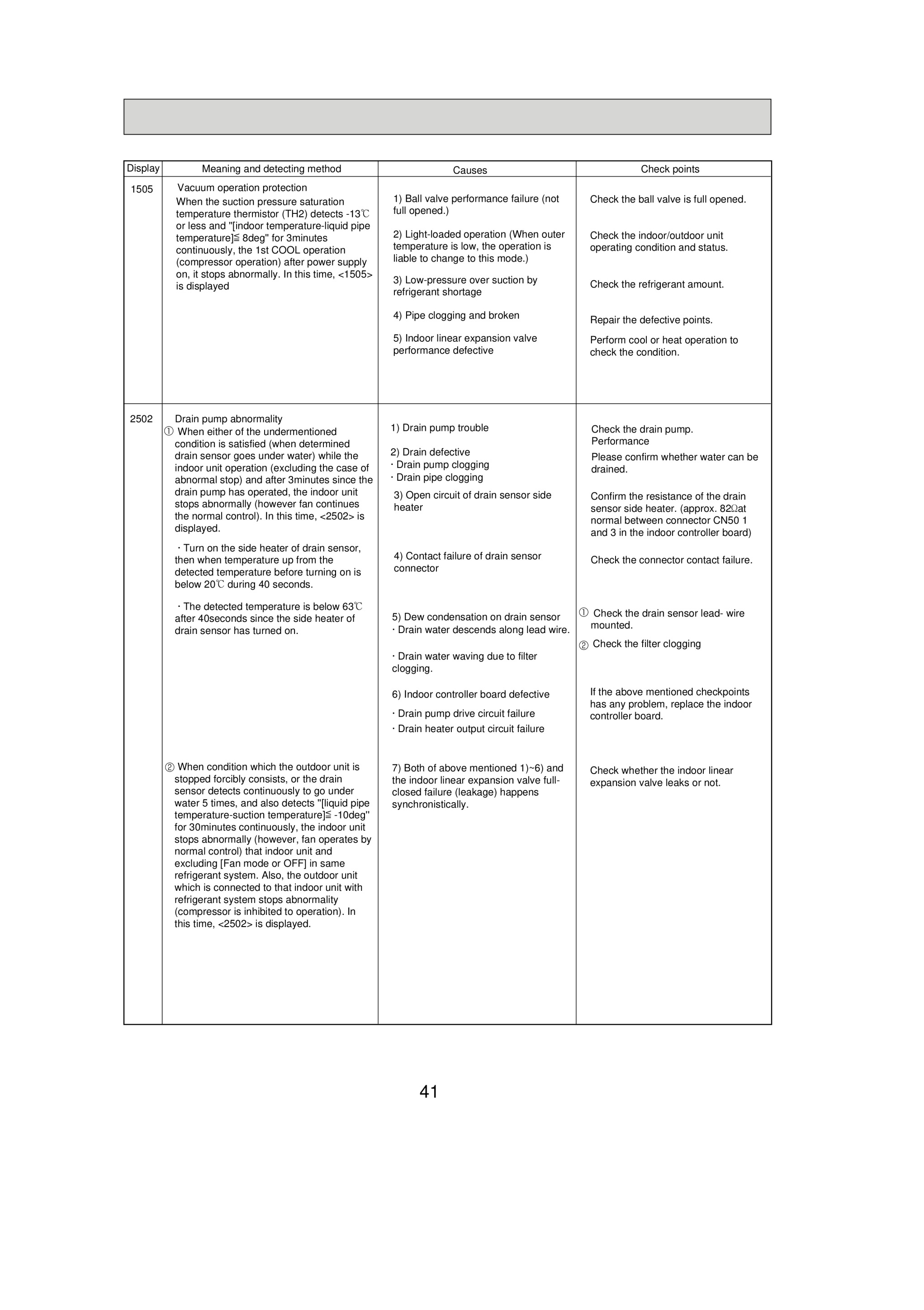 Page 41 zoom in