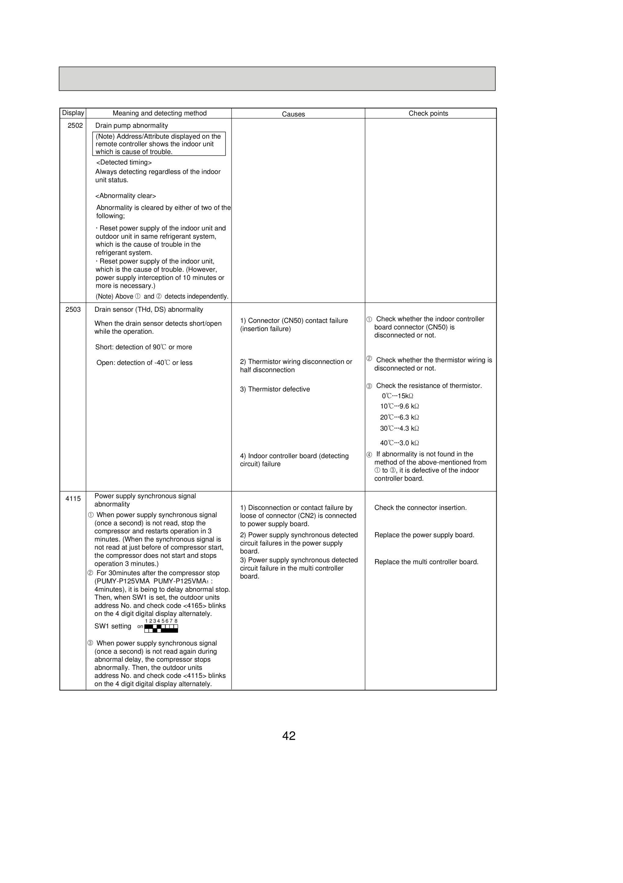 Page 42 zoom in