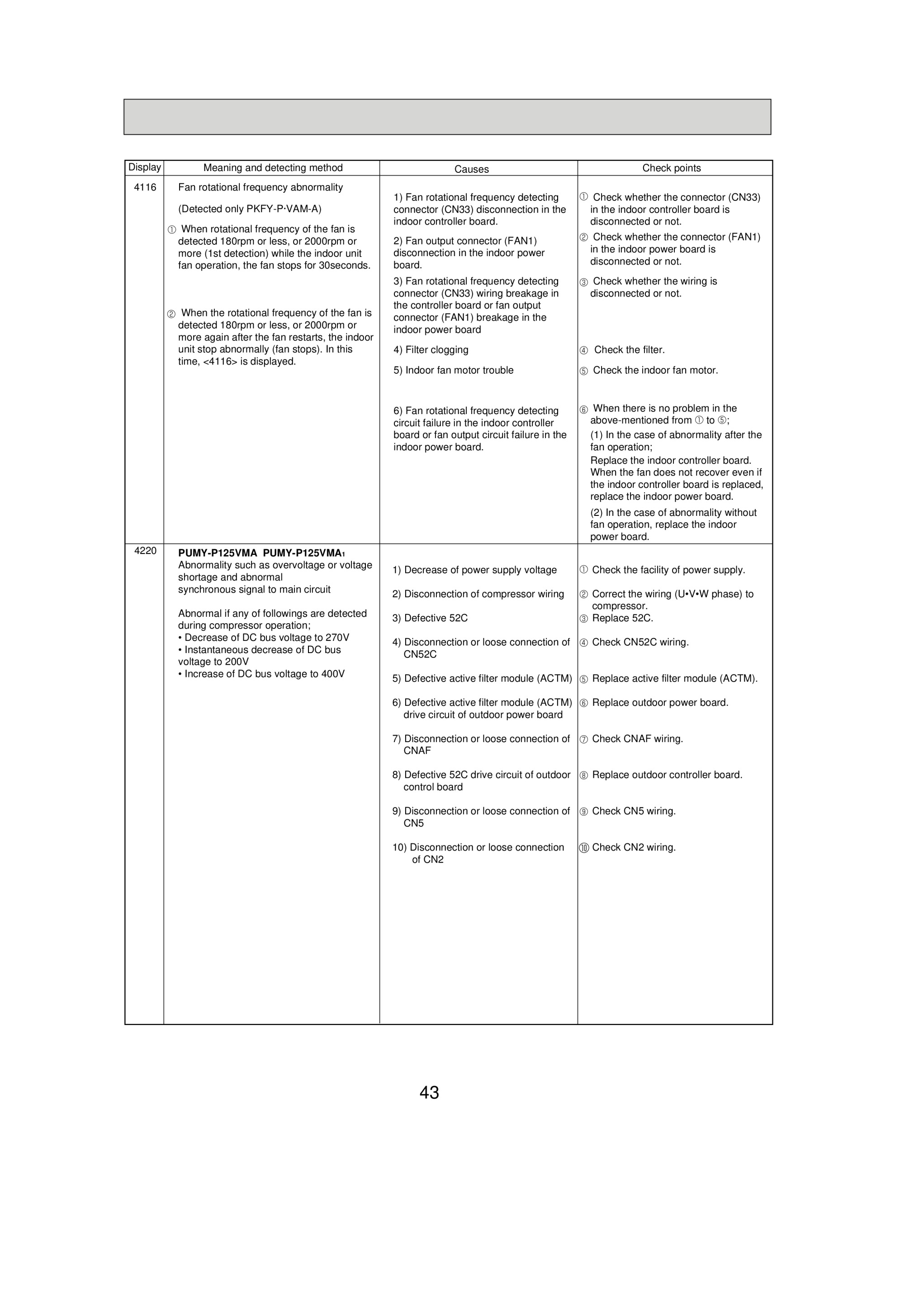 Page 43 zoom in