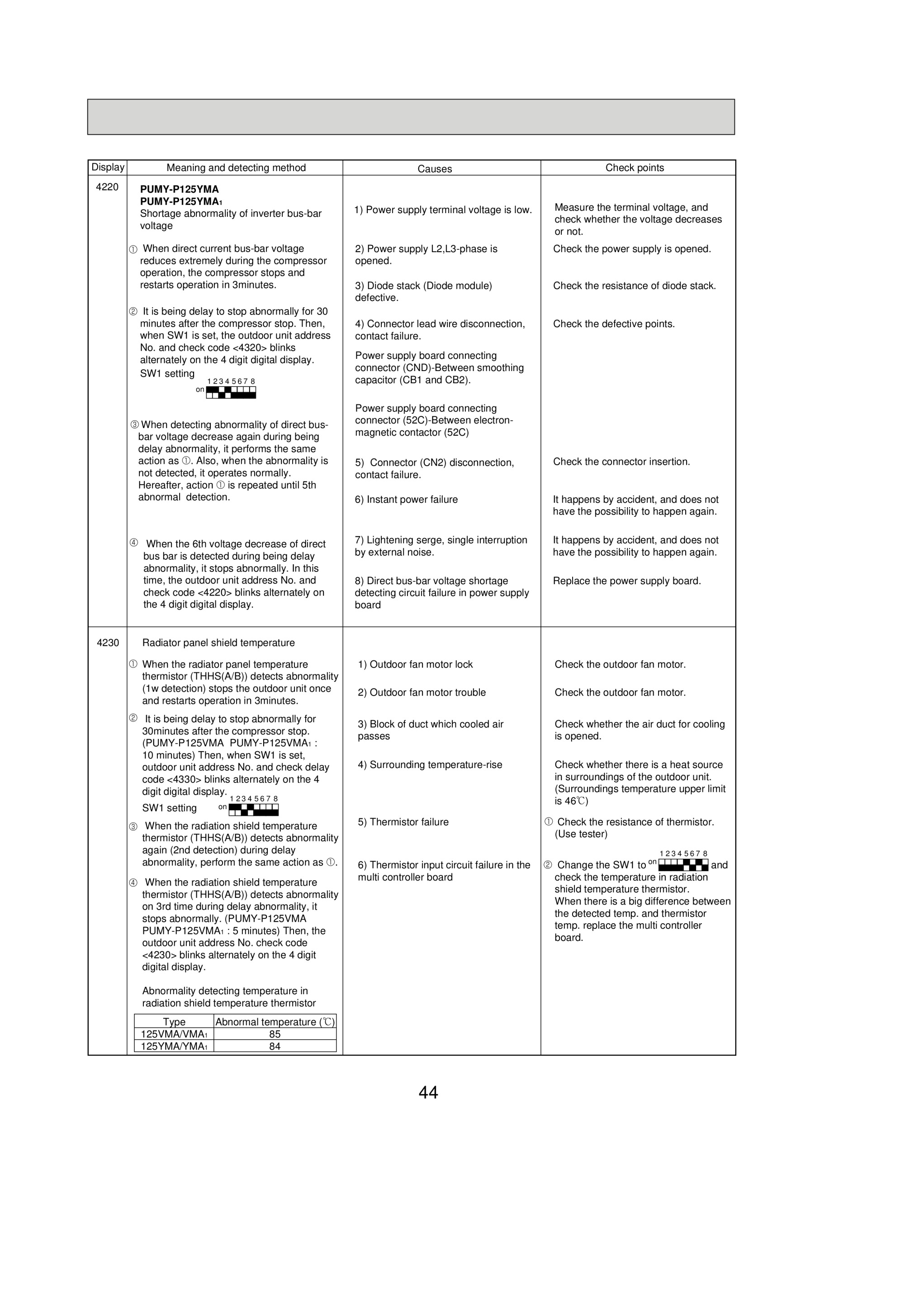 Page 44 zoom in
