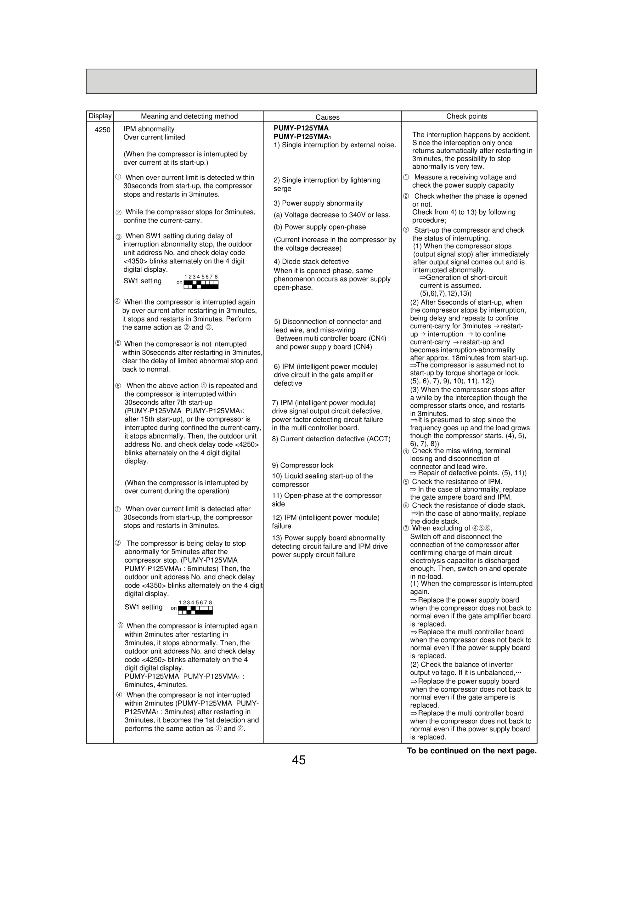 Page 45 zoom in