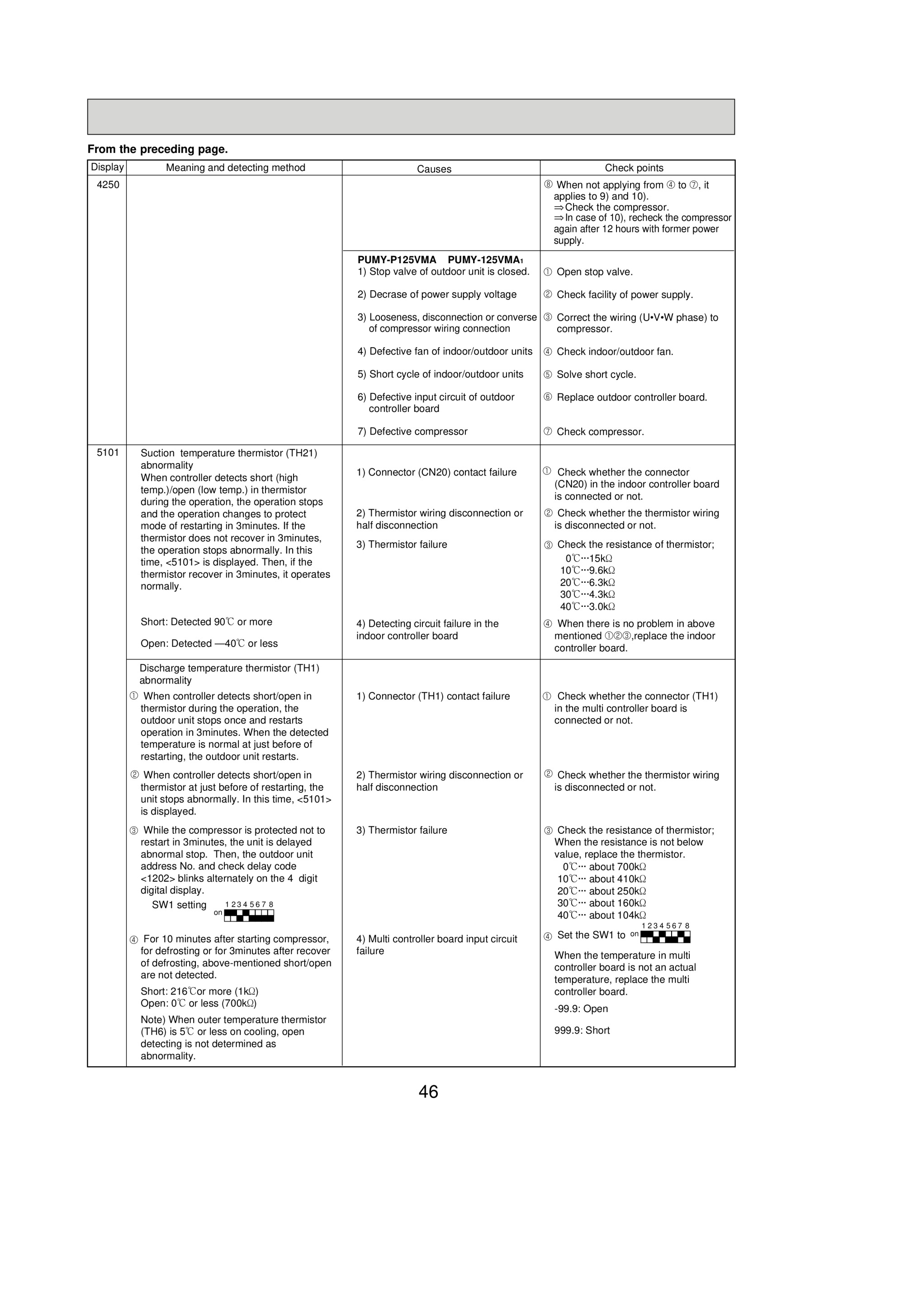 Page 46 zoom in