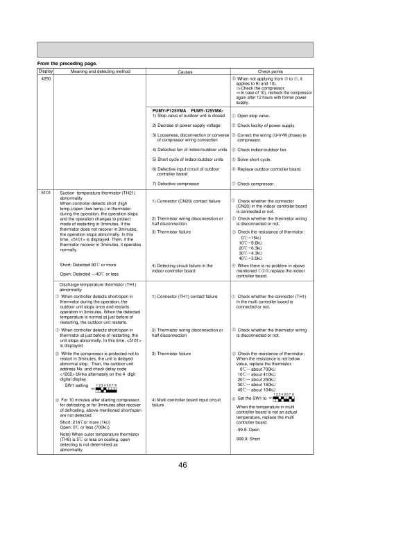 Page 46 zoom out