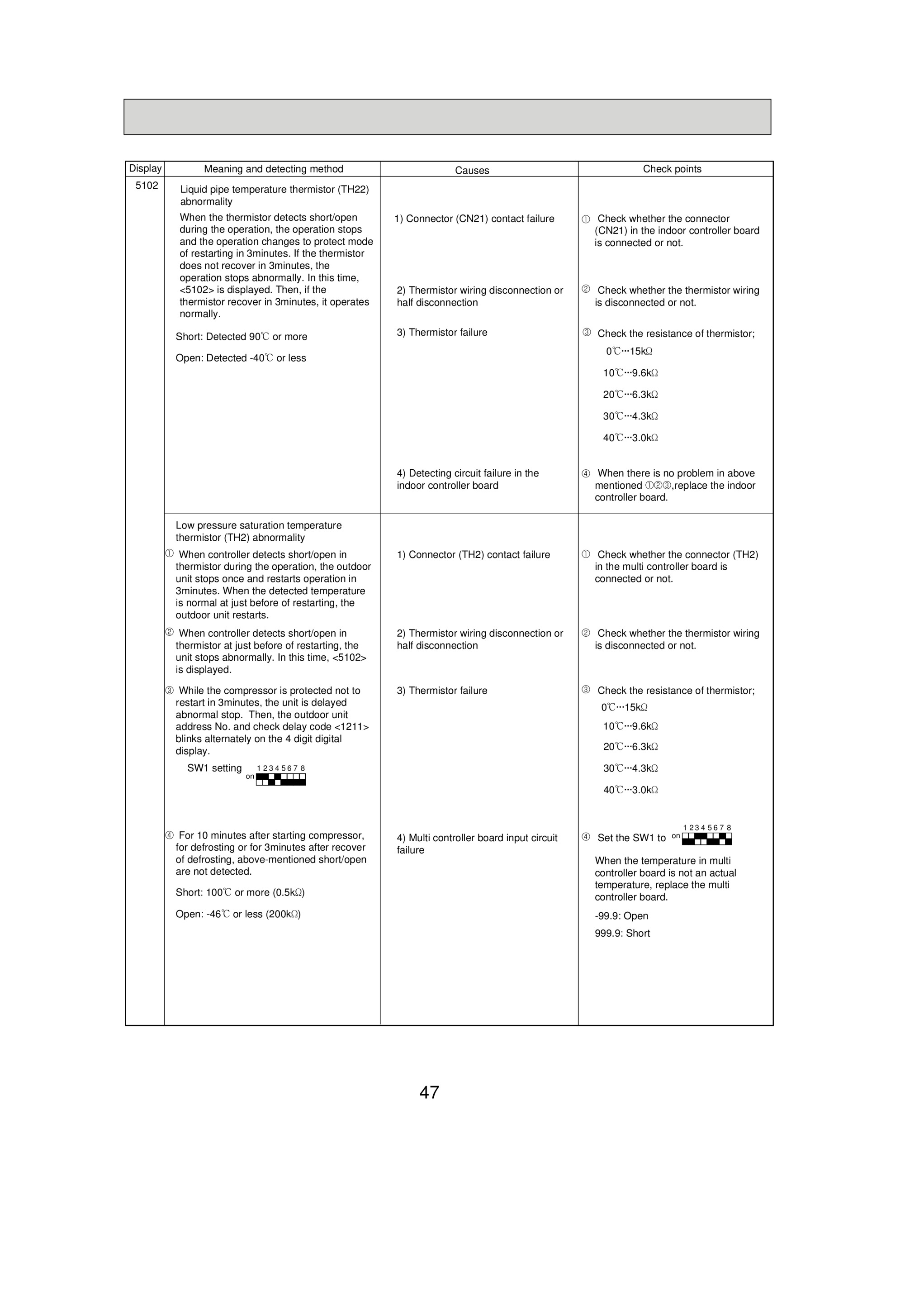 Page 47 zoom in
