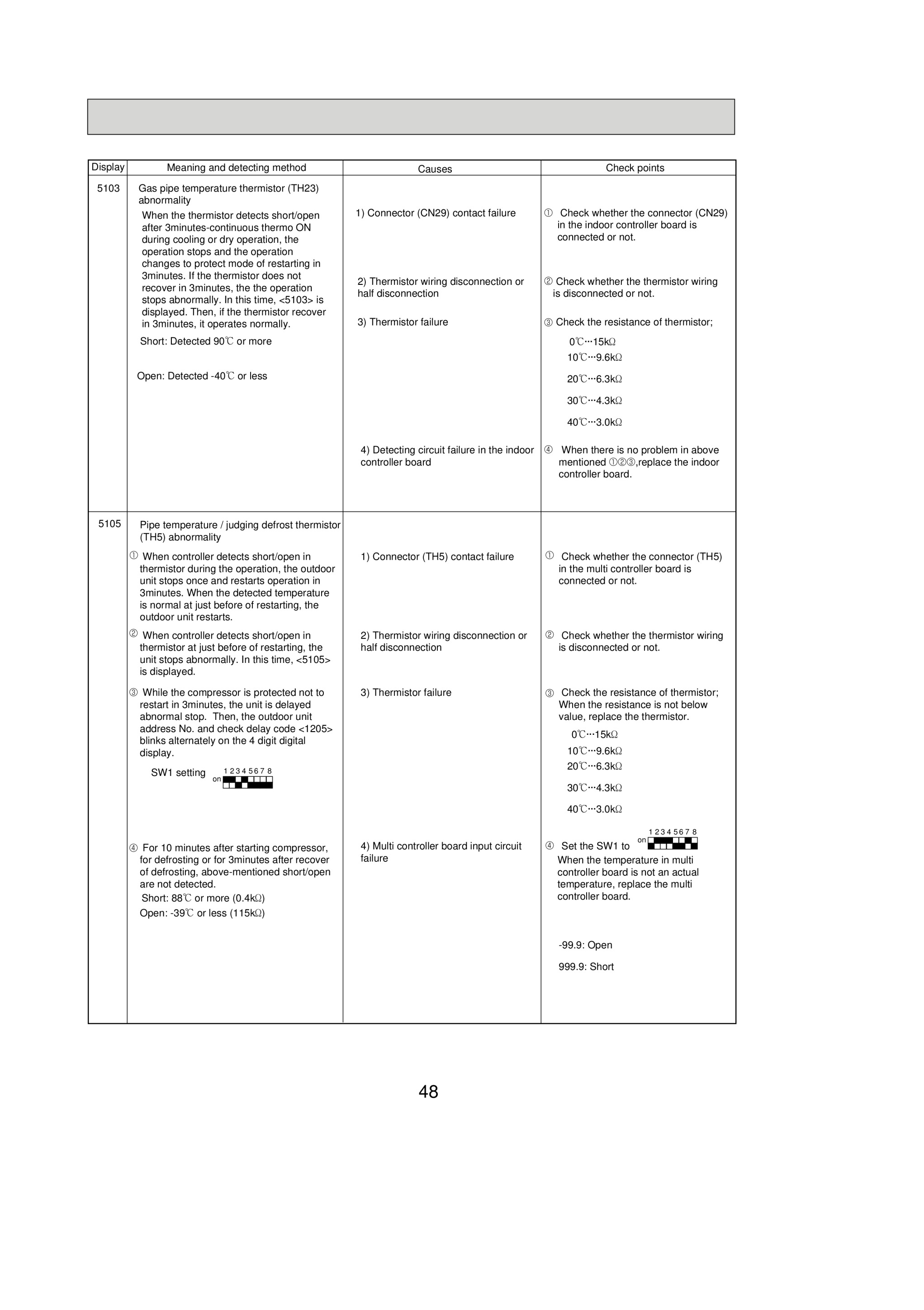 Page 48 zoom in