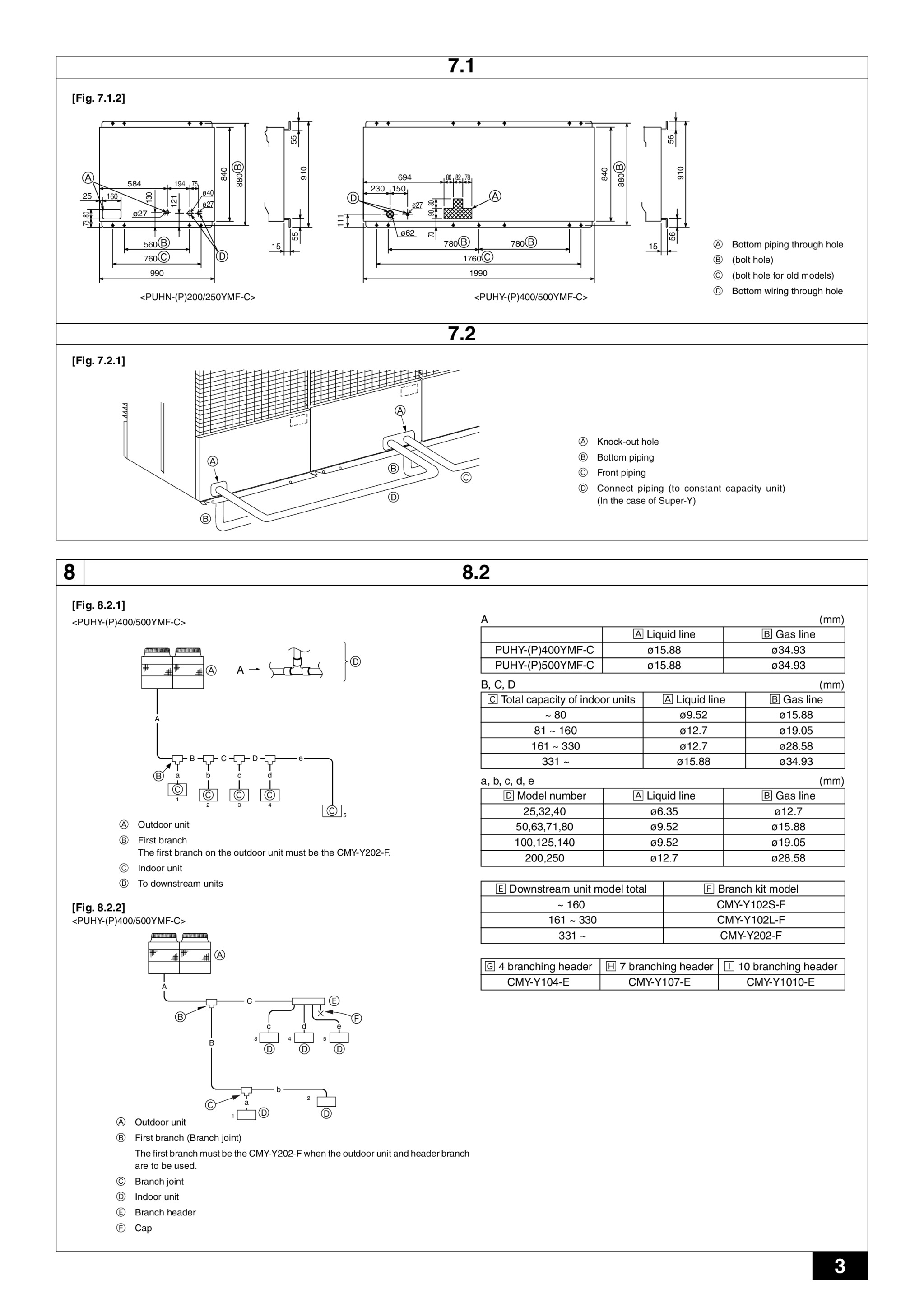 Page 3 zoom in