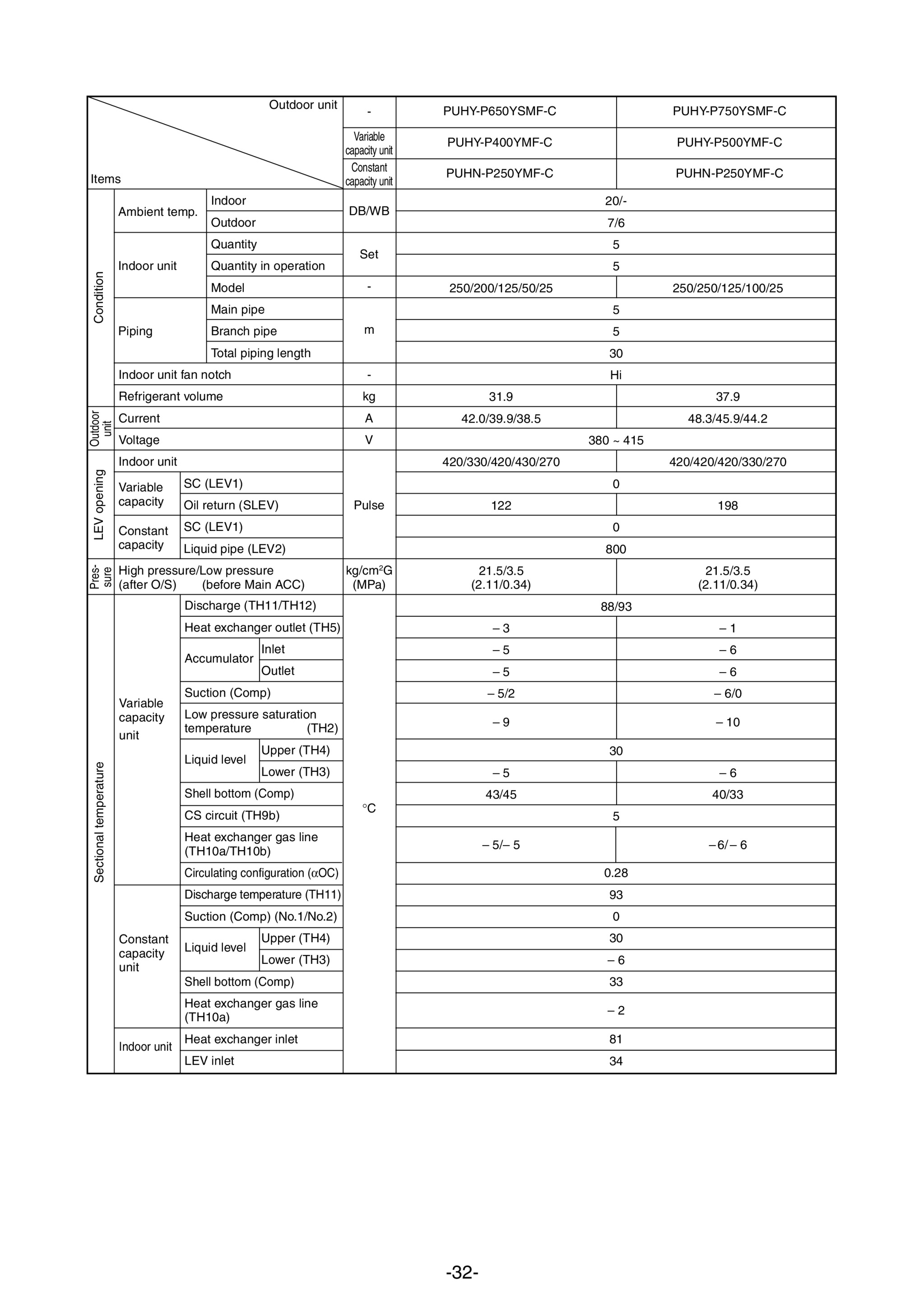Page 35 zoom in
