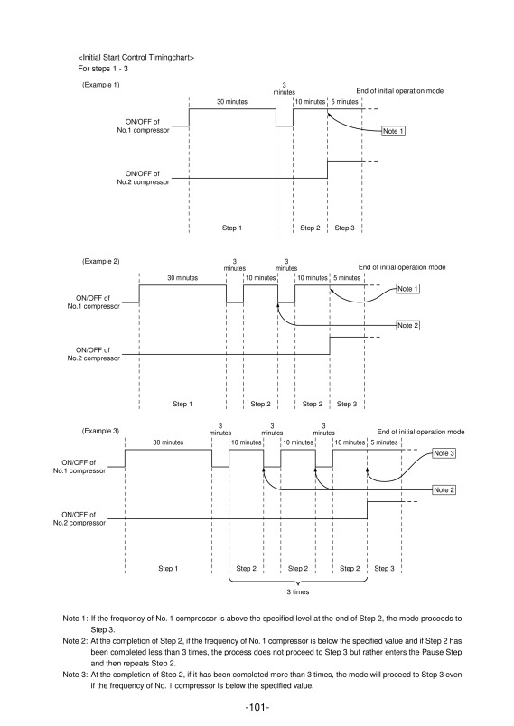 Page 104 zoom out