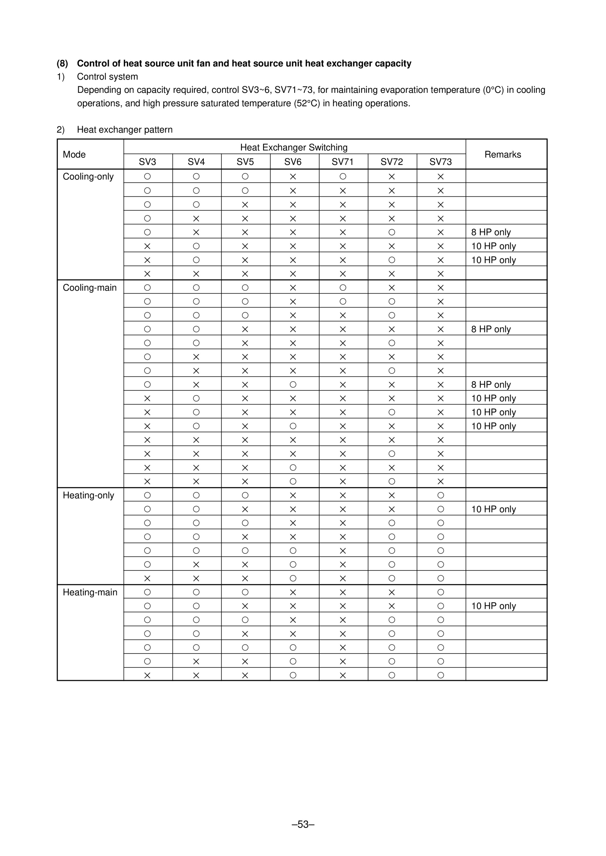 Page 54 zoom in