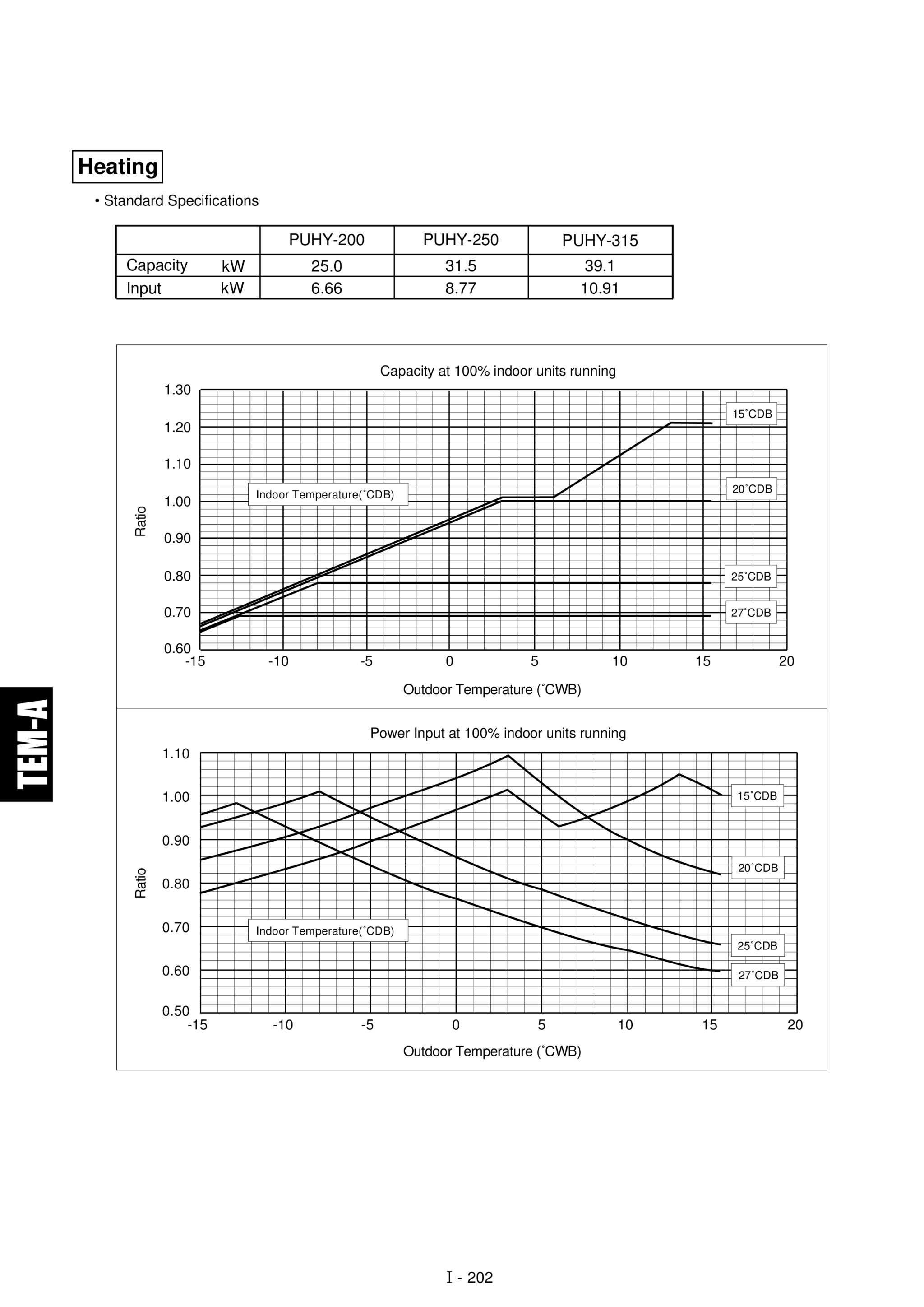 Page 205 zoom in