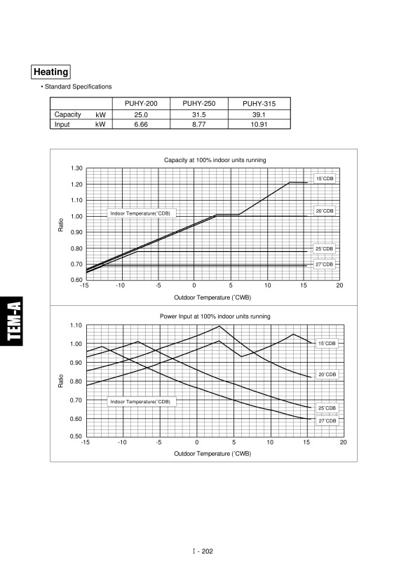 Page 205 zoom out