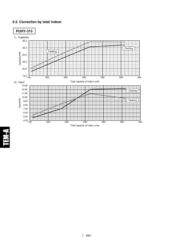 Page 207 zoom out