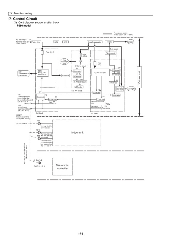 Page 173 zoom out