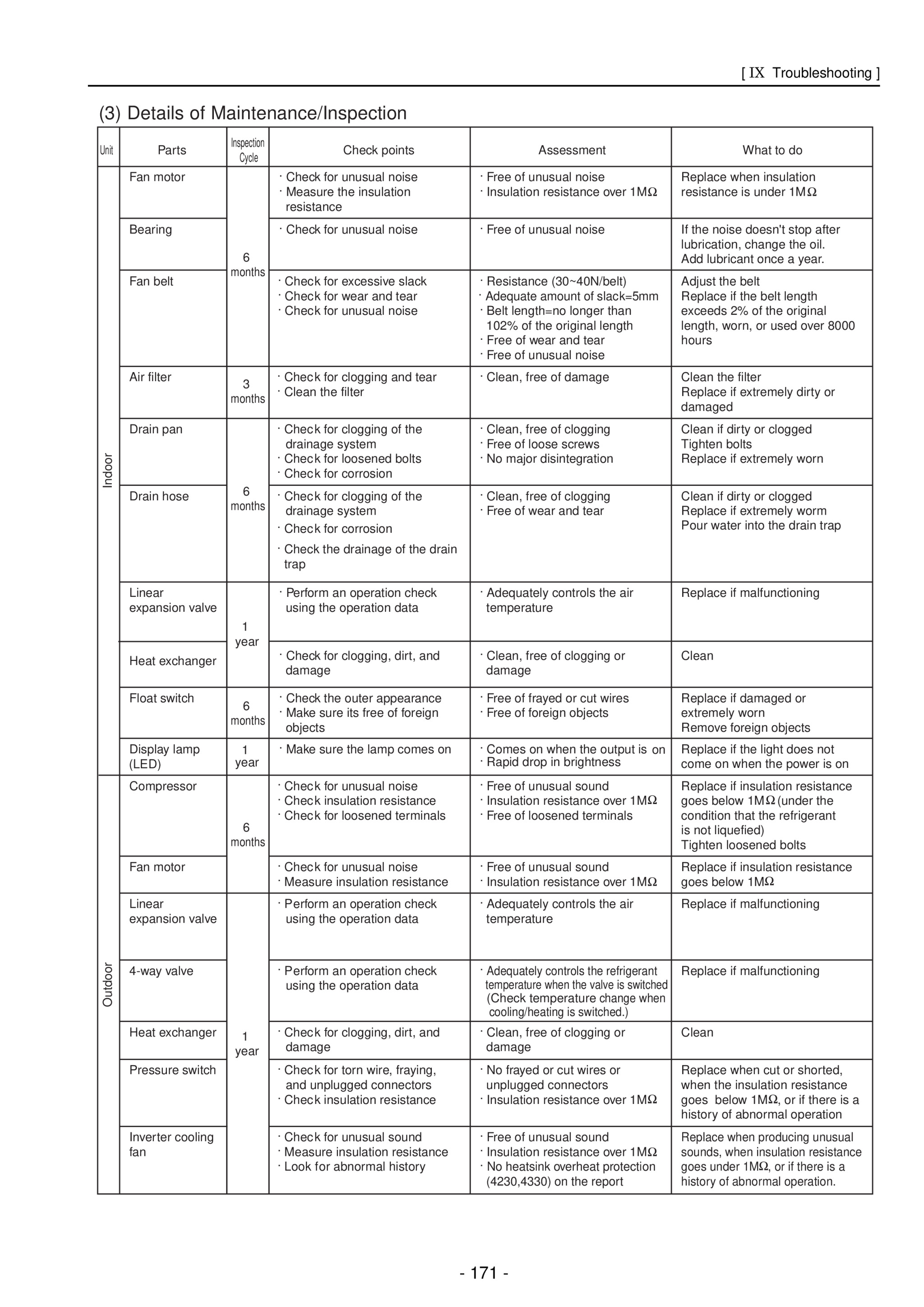 Page 180 zoom in
