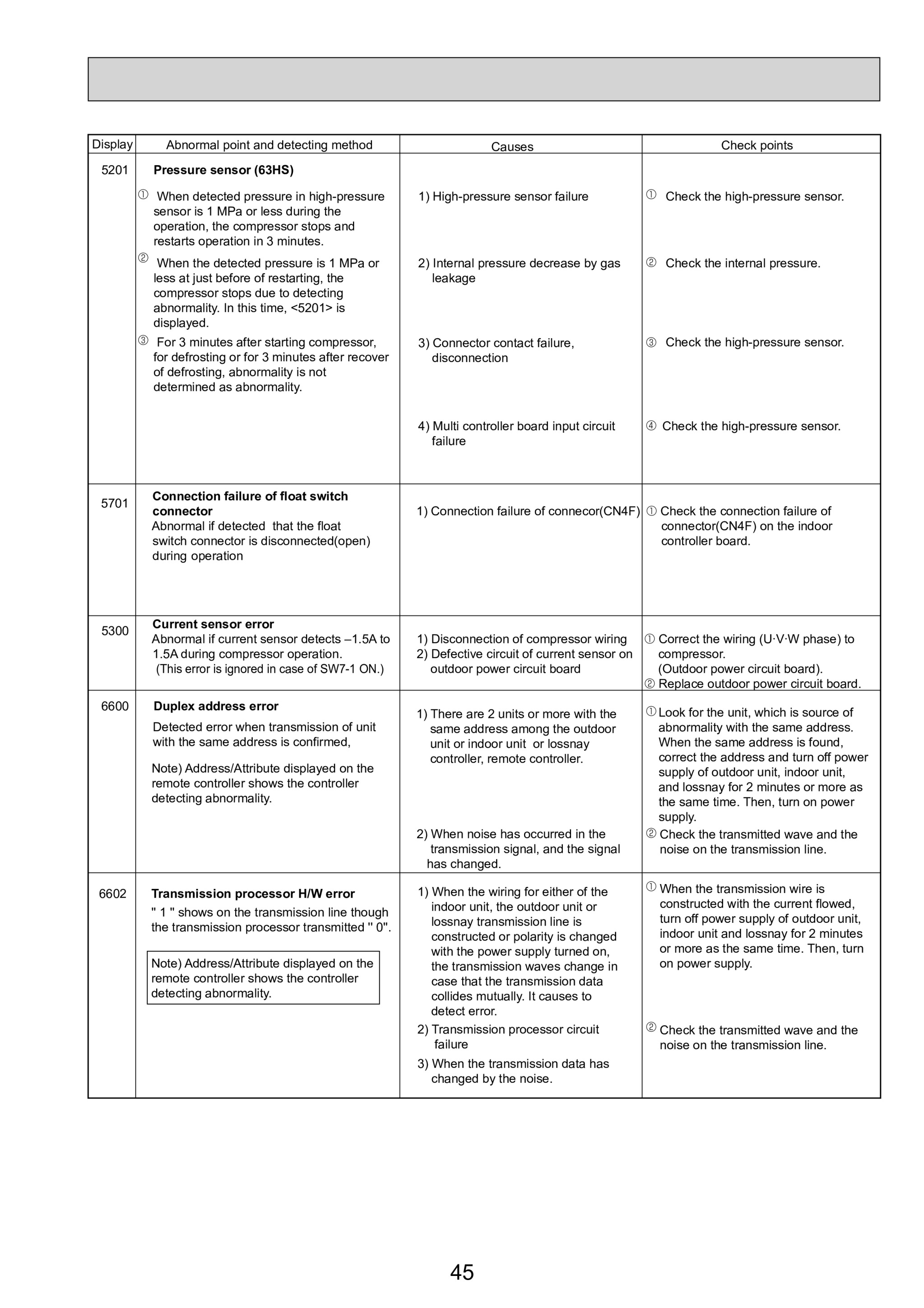 Page 45 zoom in