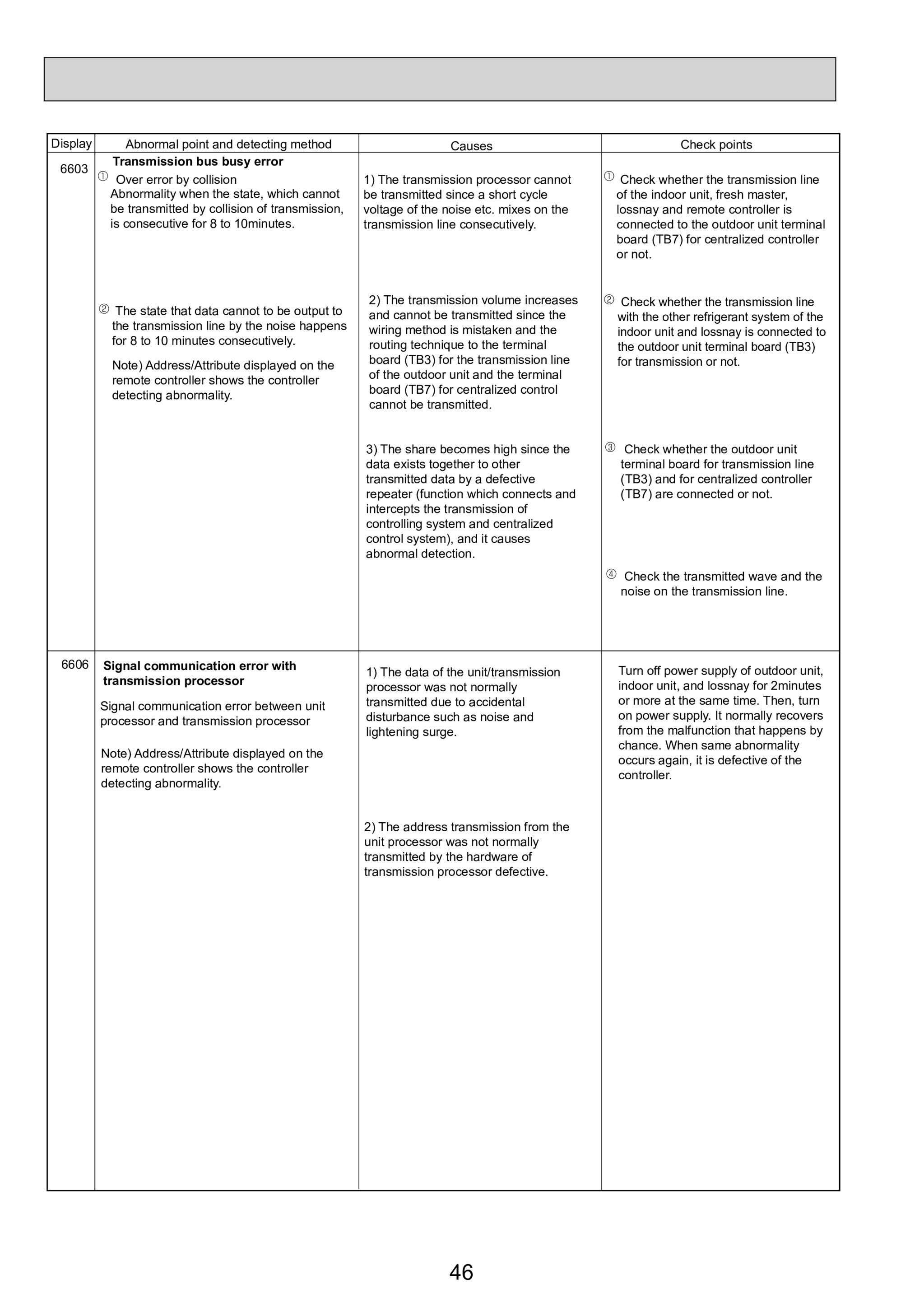 Page 46 zoom in