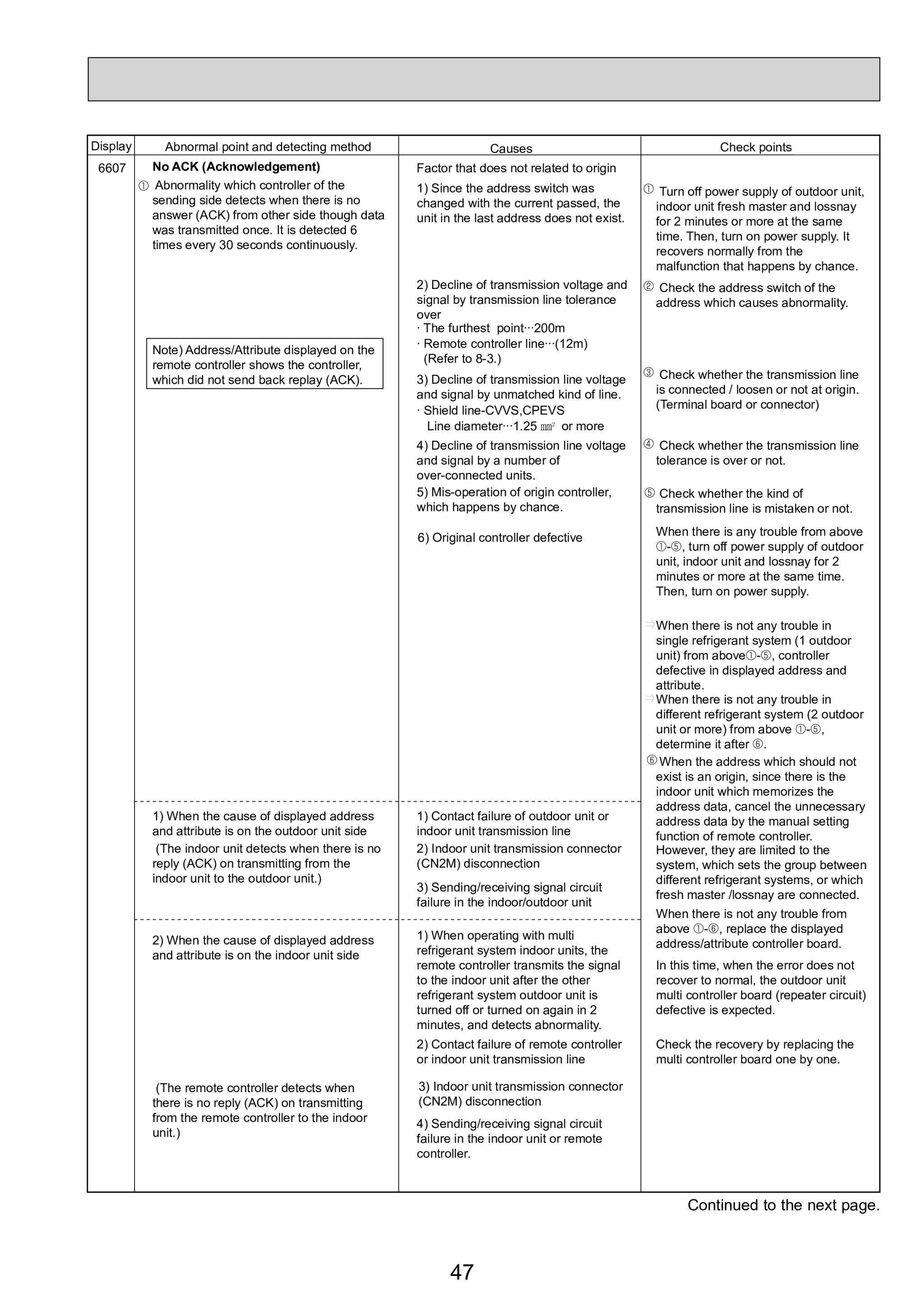 Page 47 zoom in