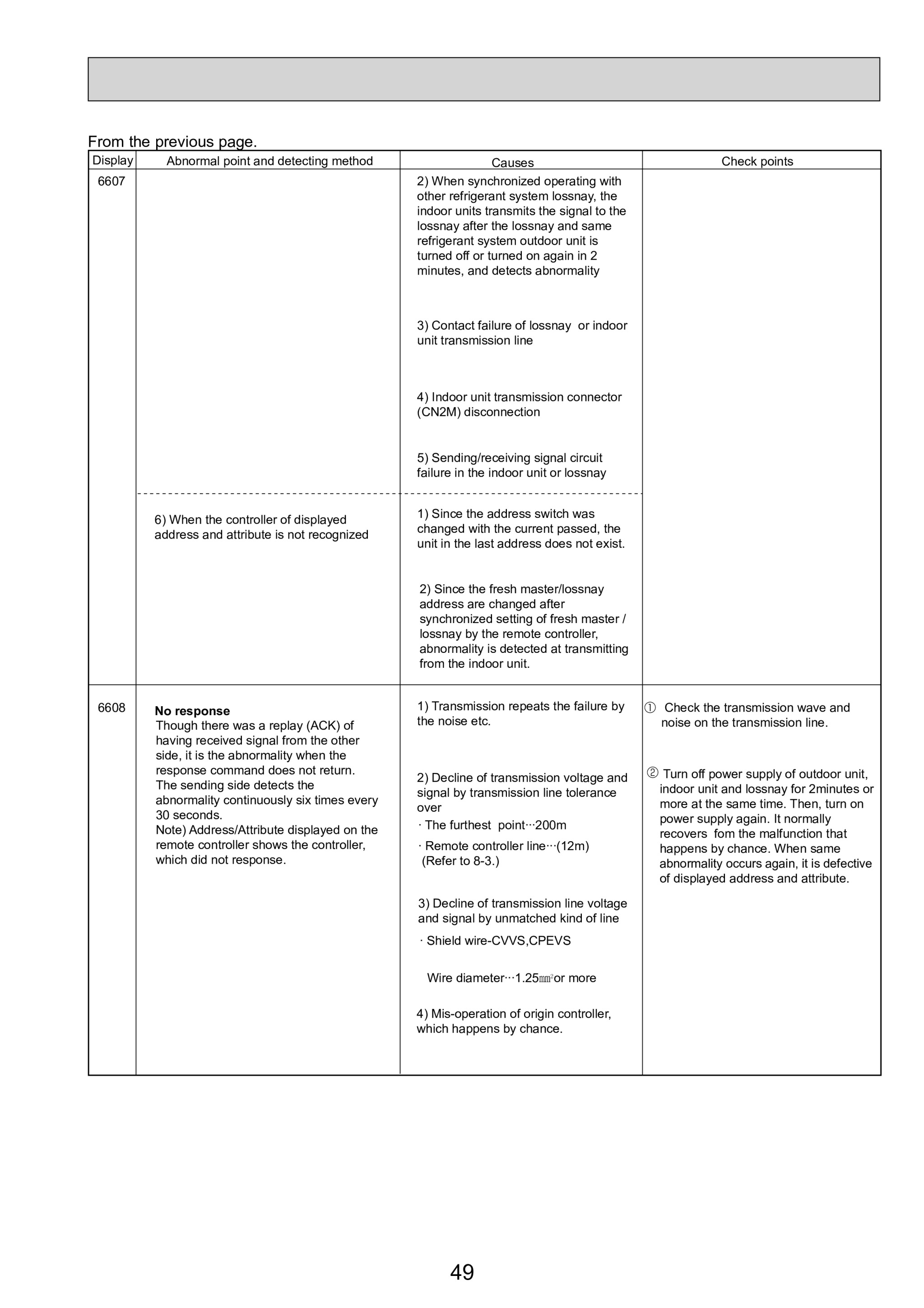 Page 49 zoom in