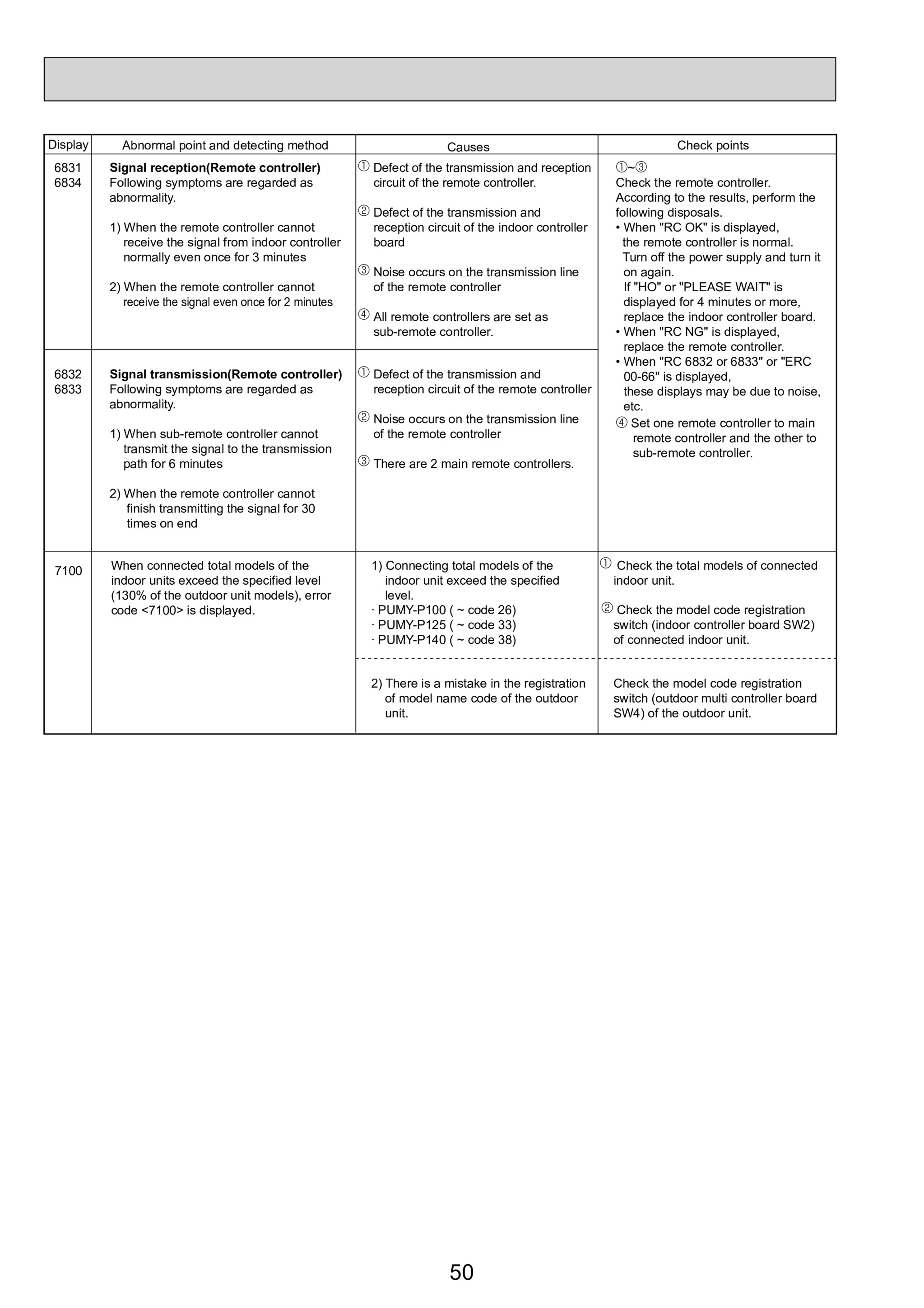 Page 50 zoom in