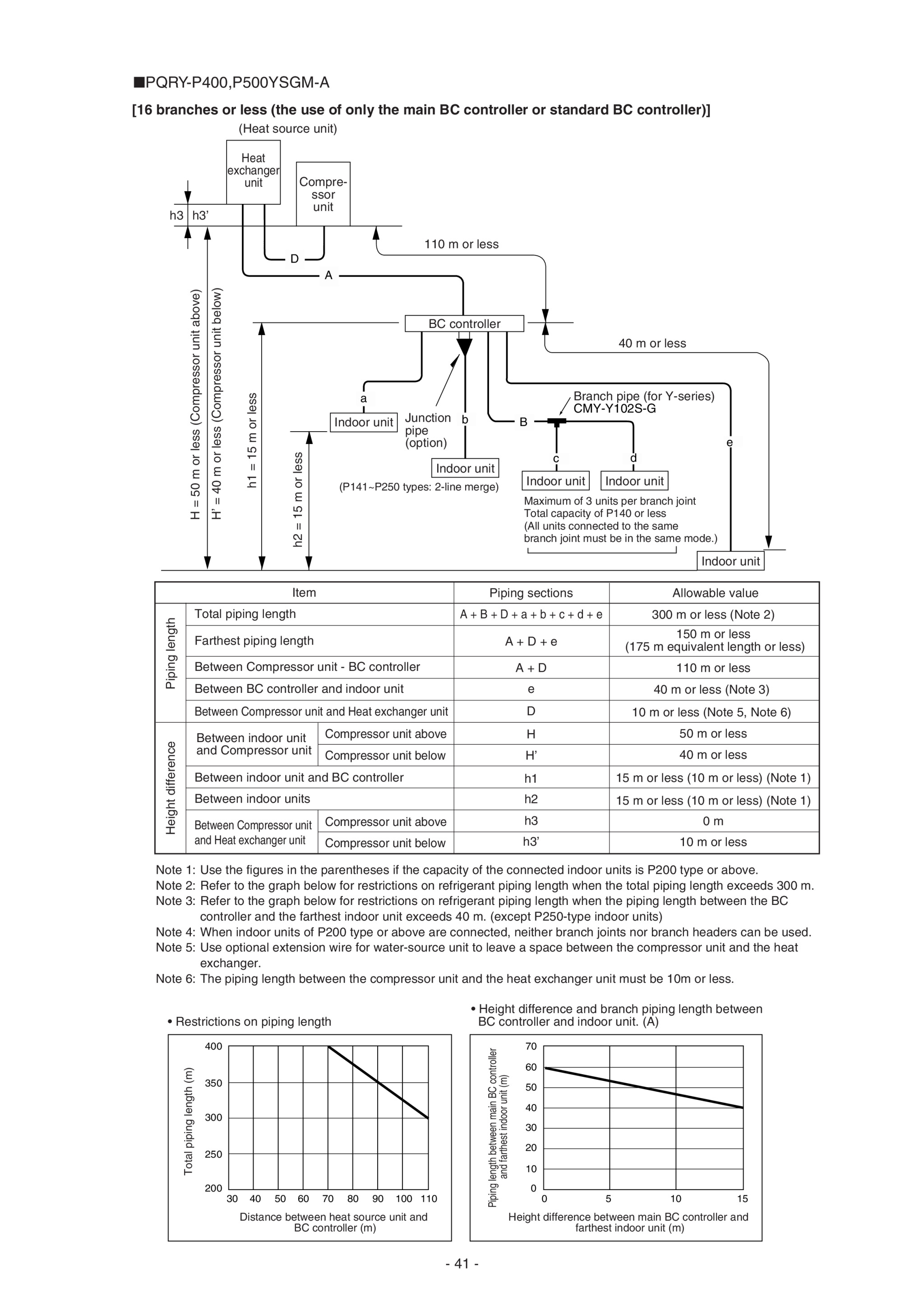 Page 44 zoom in