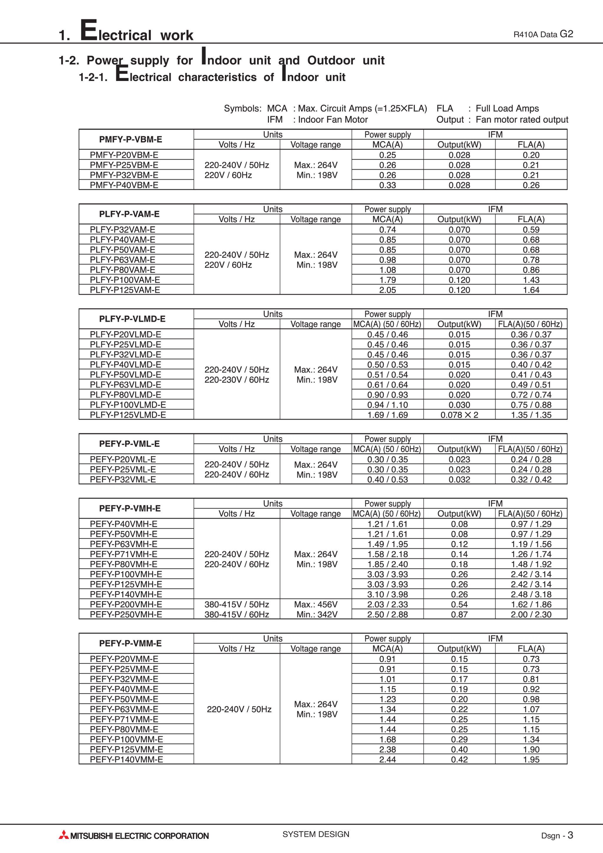 Page 452 zoom in