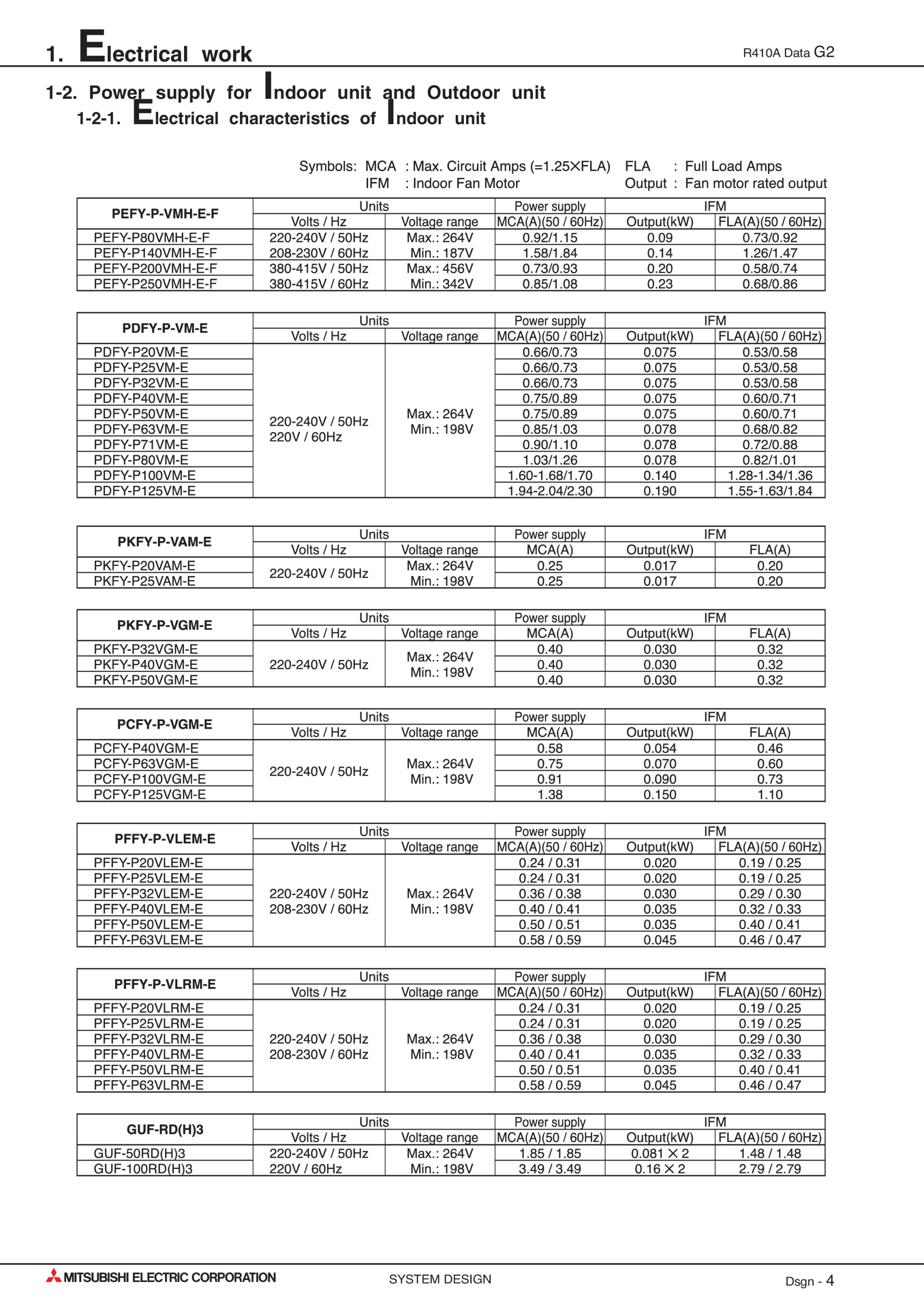 Page 453 zoom in