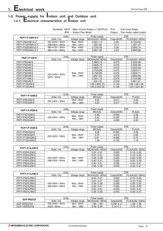 Page 453 zoom out