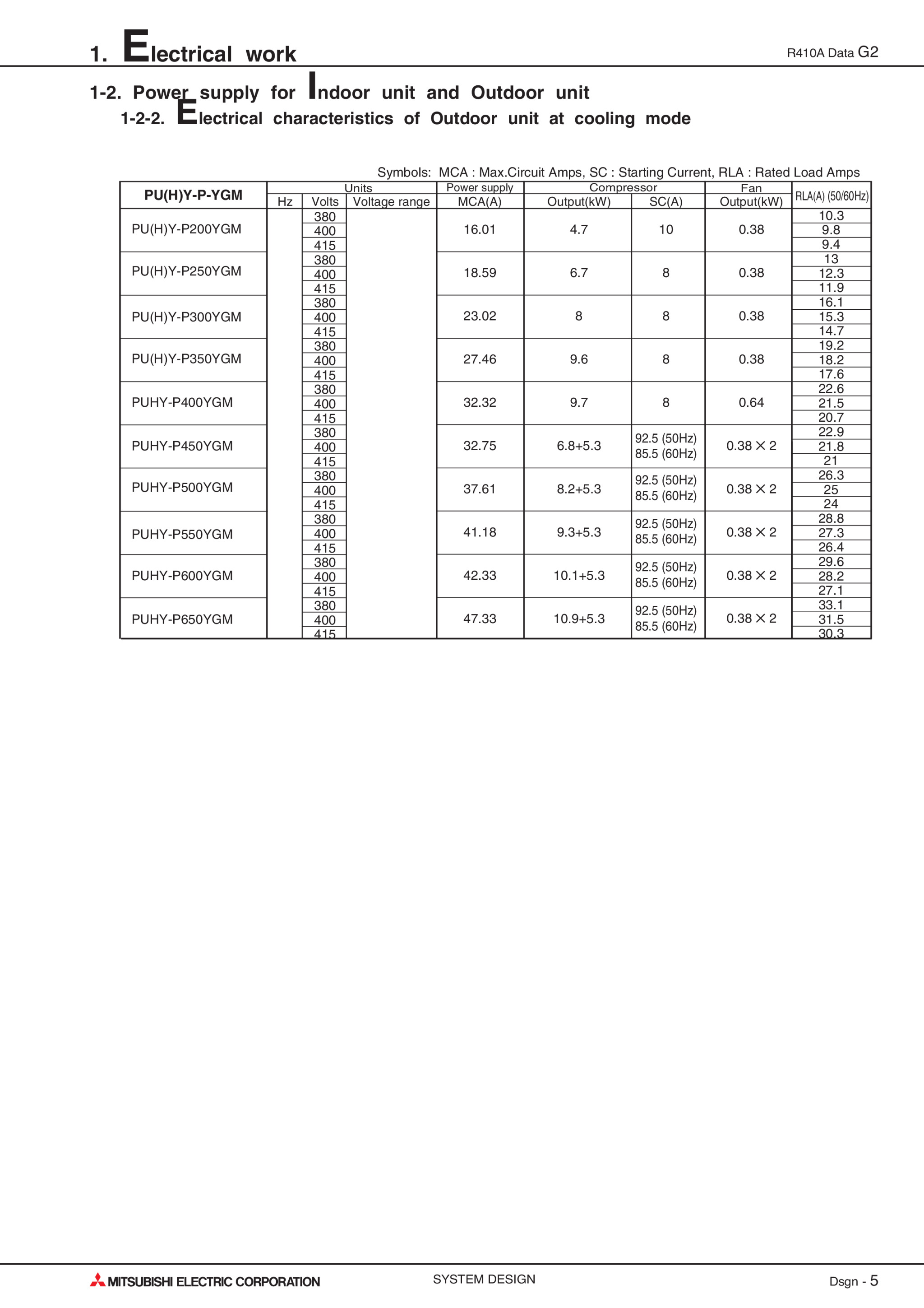 Page 454 zoom in