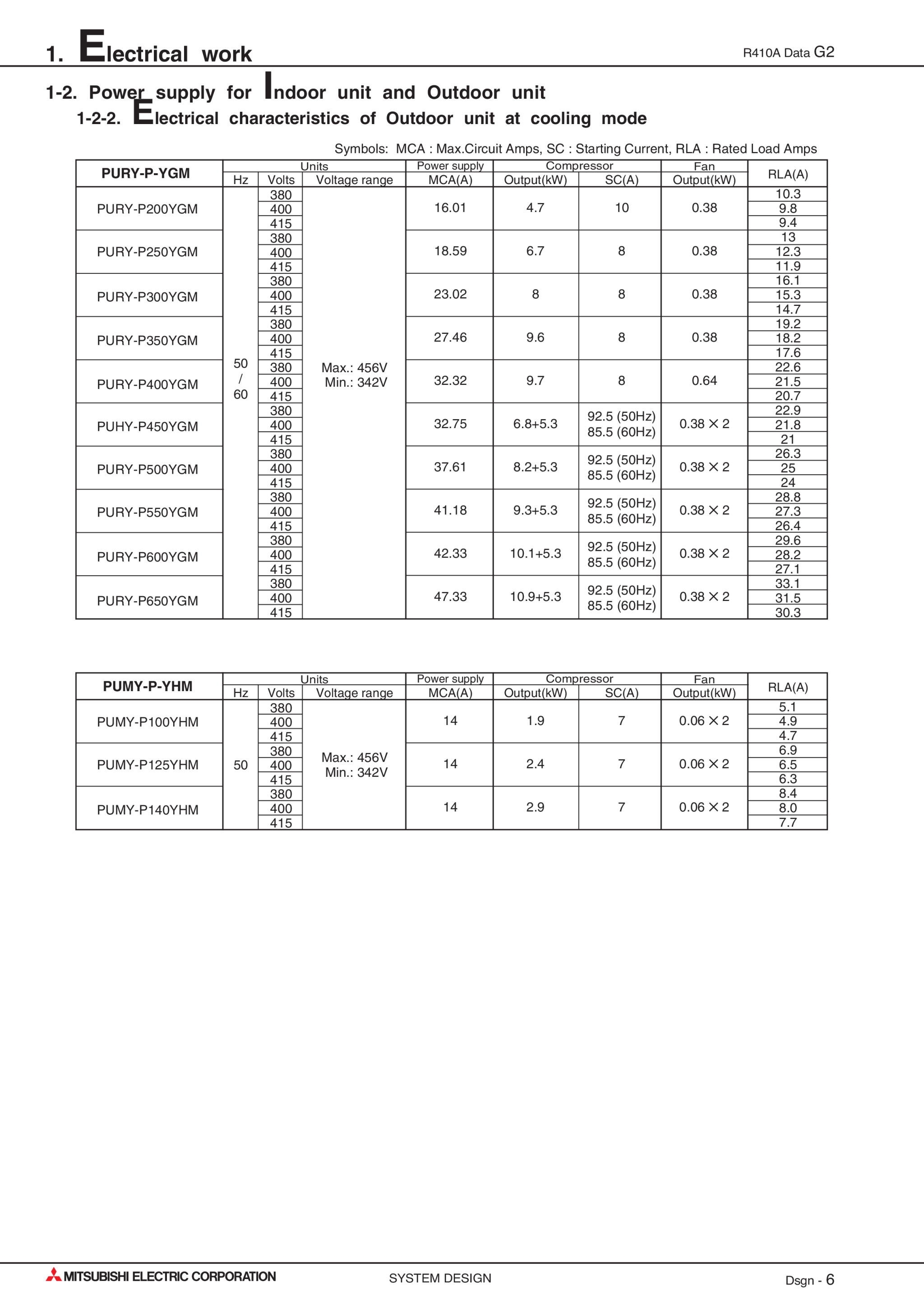 Page 455 zoom in
