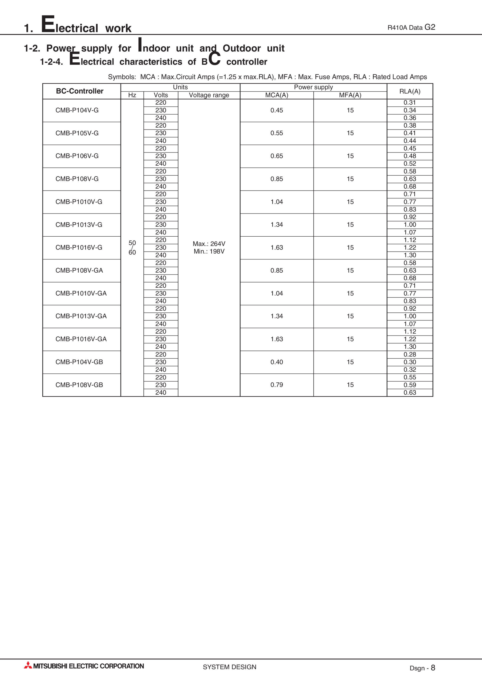 Page 457 zoom in