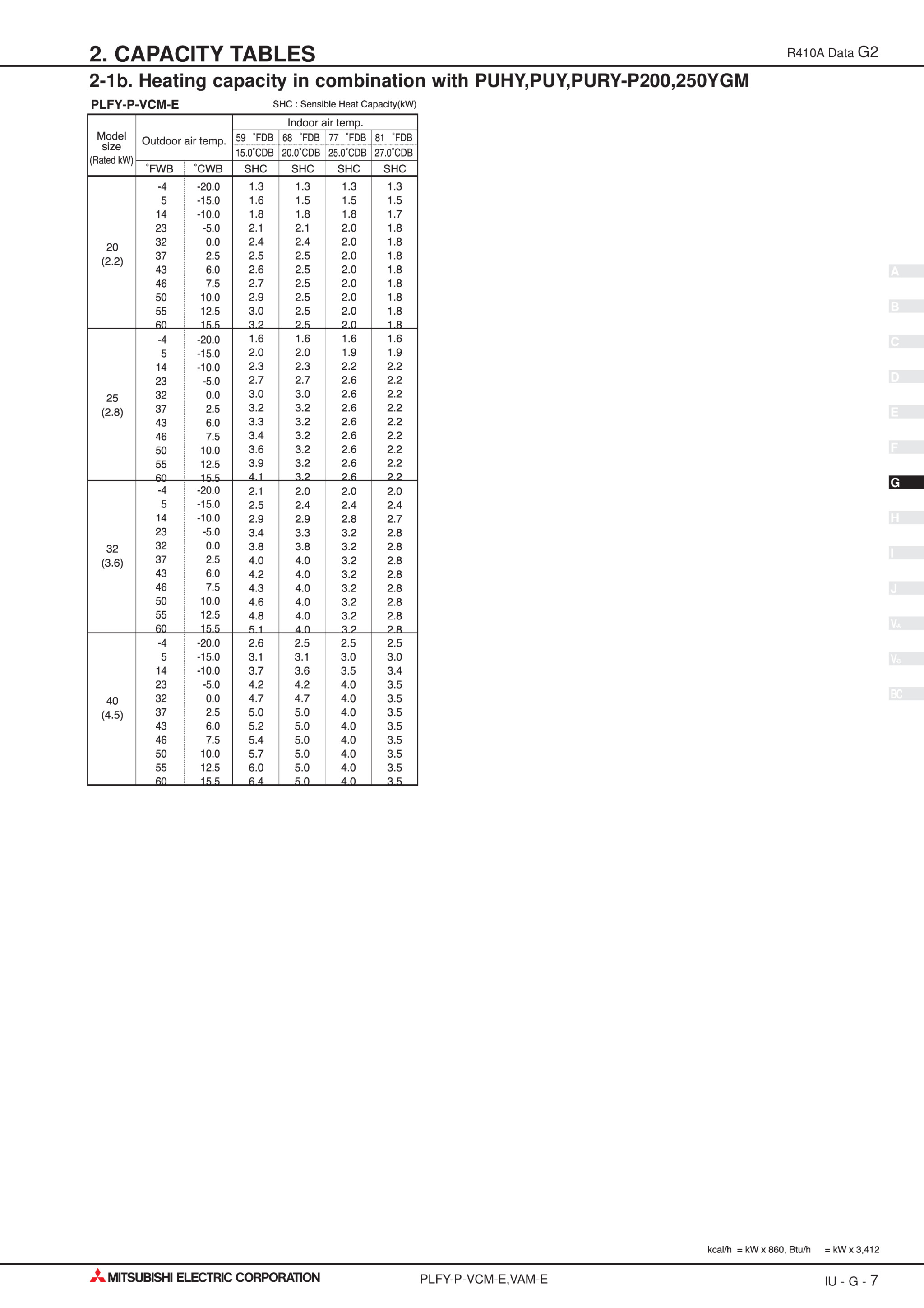 Page 122 zoom in