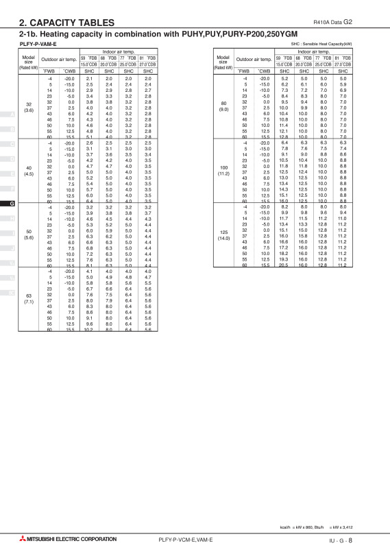 Page 123 zoom out