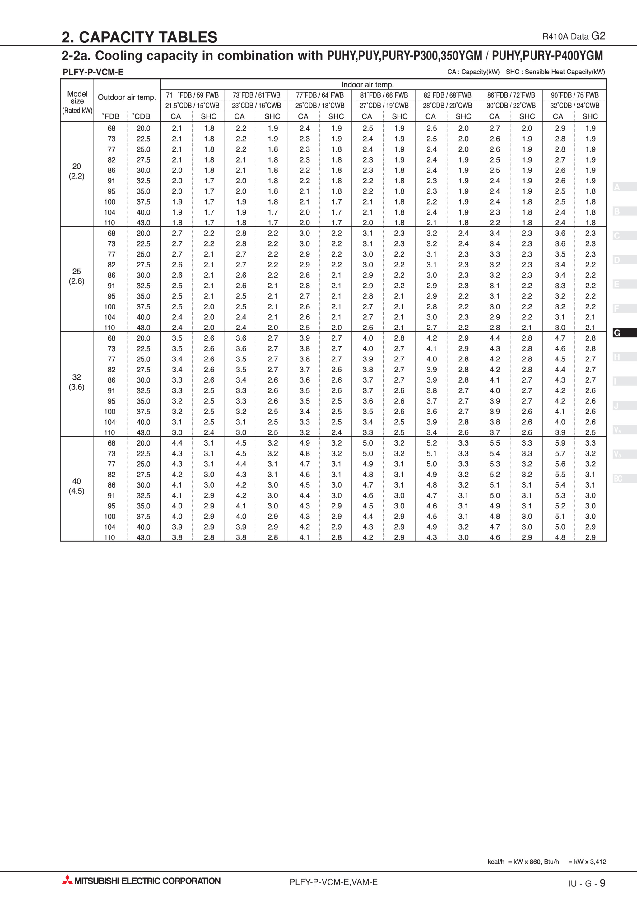 Page 124 zoom in