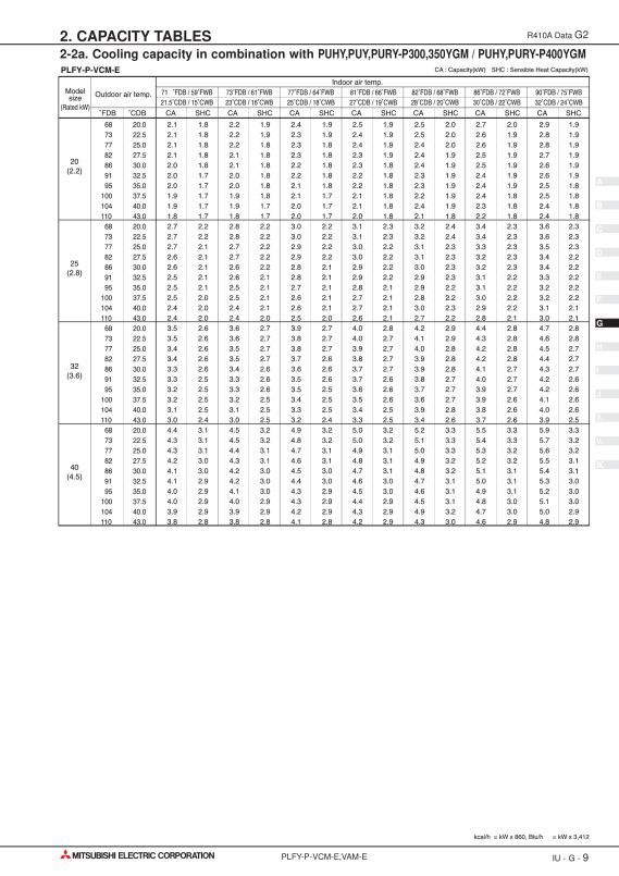 Page 124 zoom out
