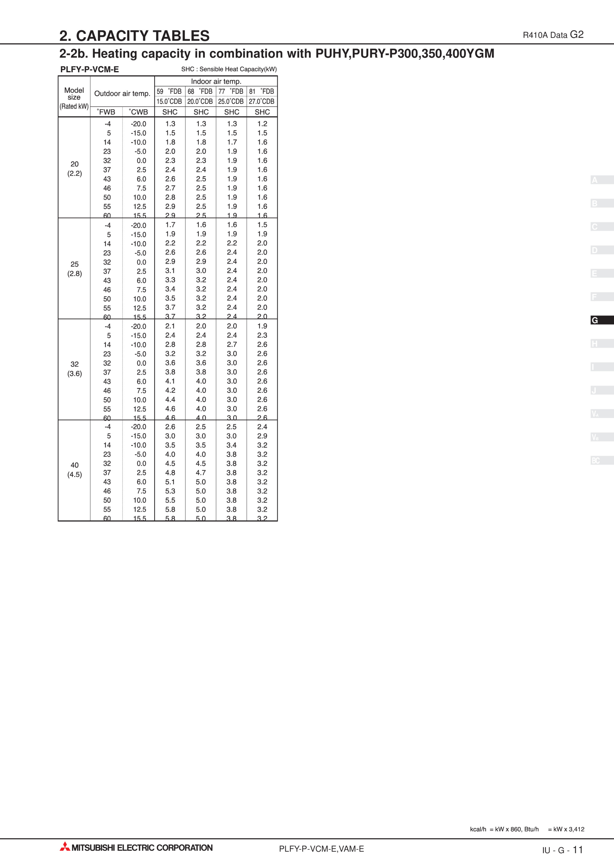 Page 126 zoom in