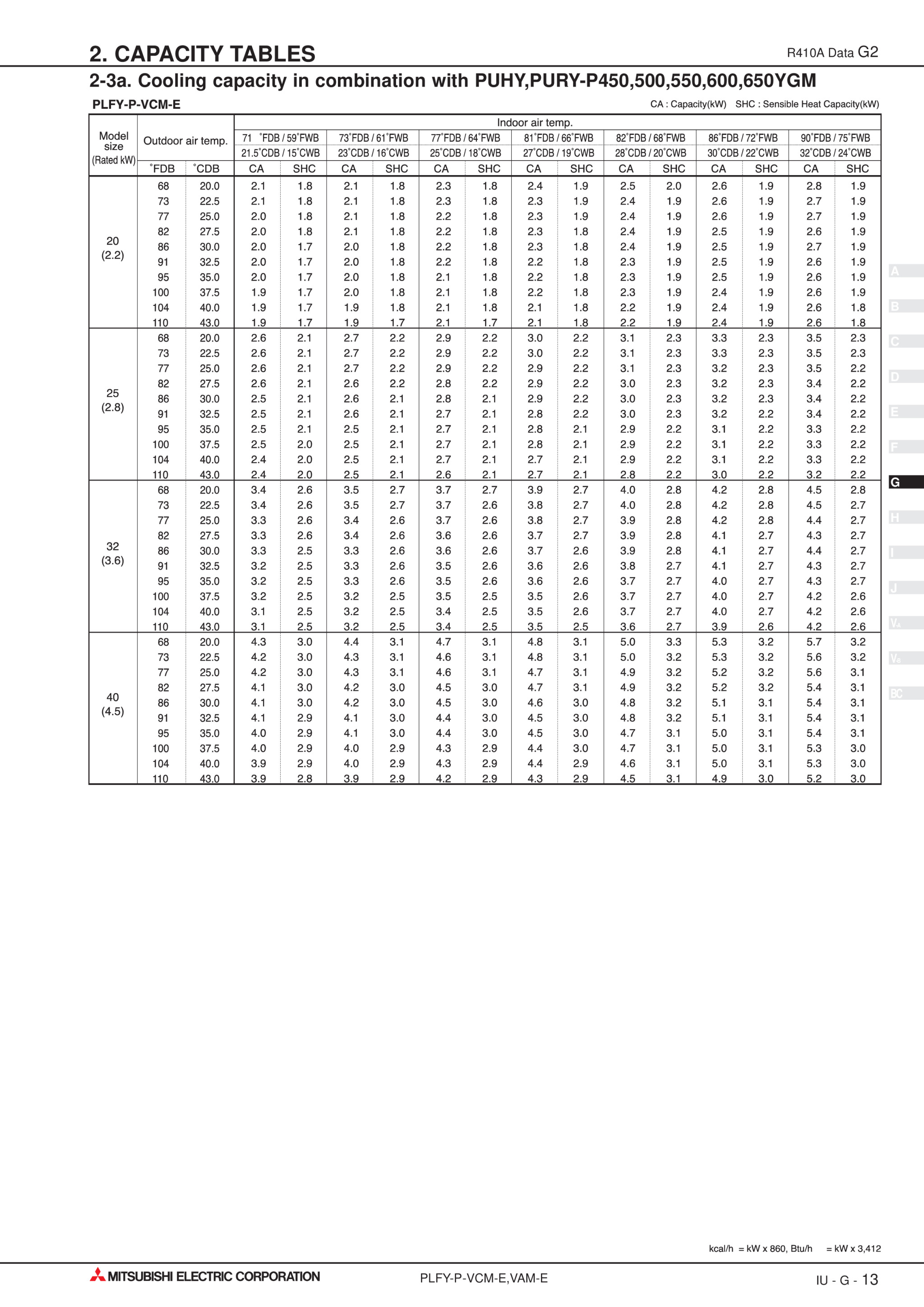Page 128 zoom in
