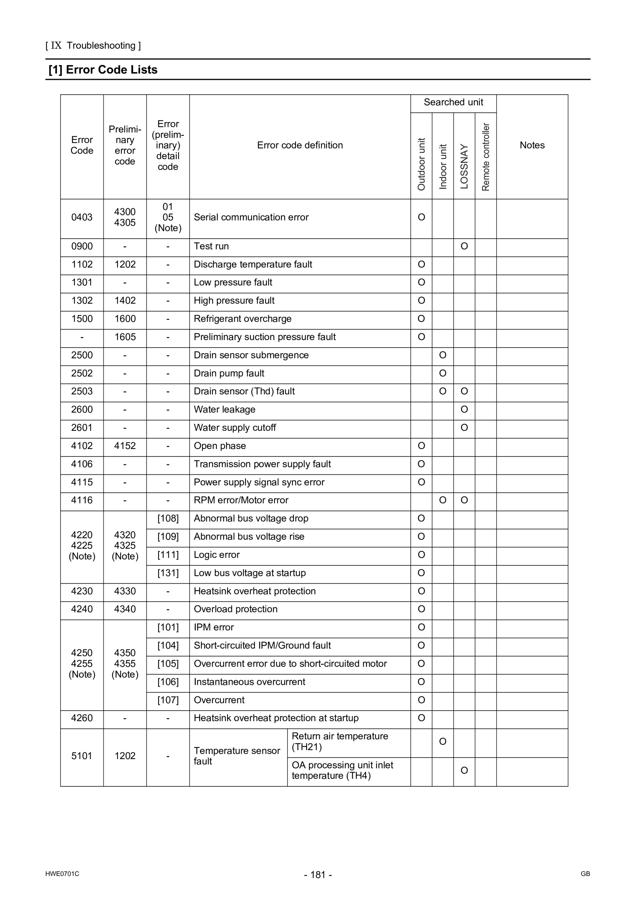 Page 190 zoom in