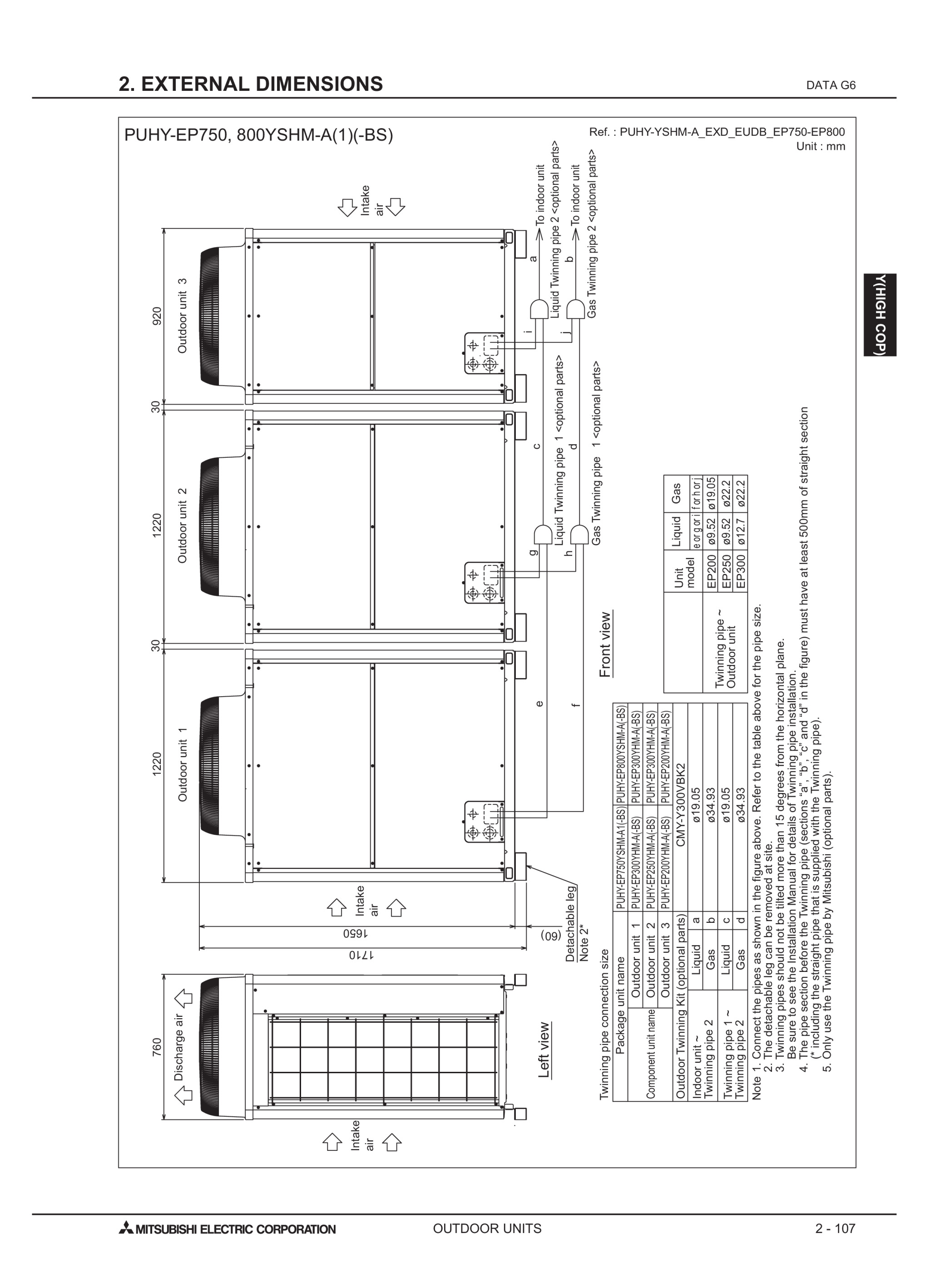 Page 430 zoom in