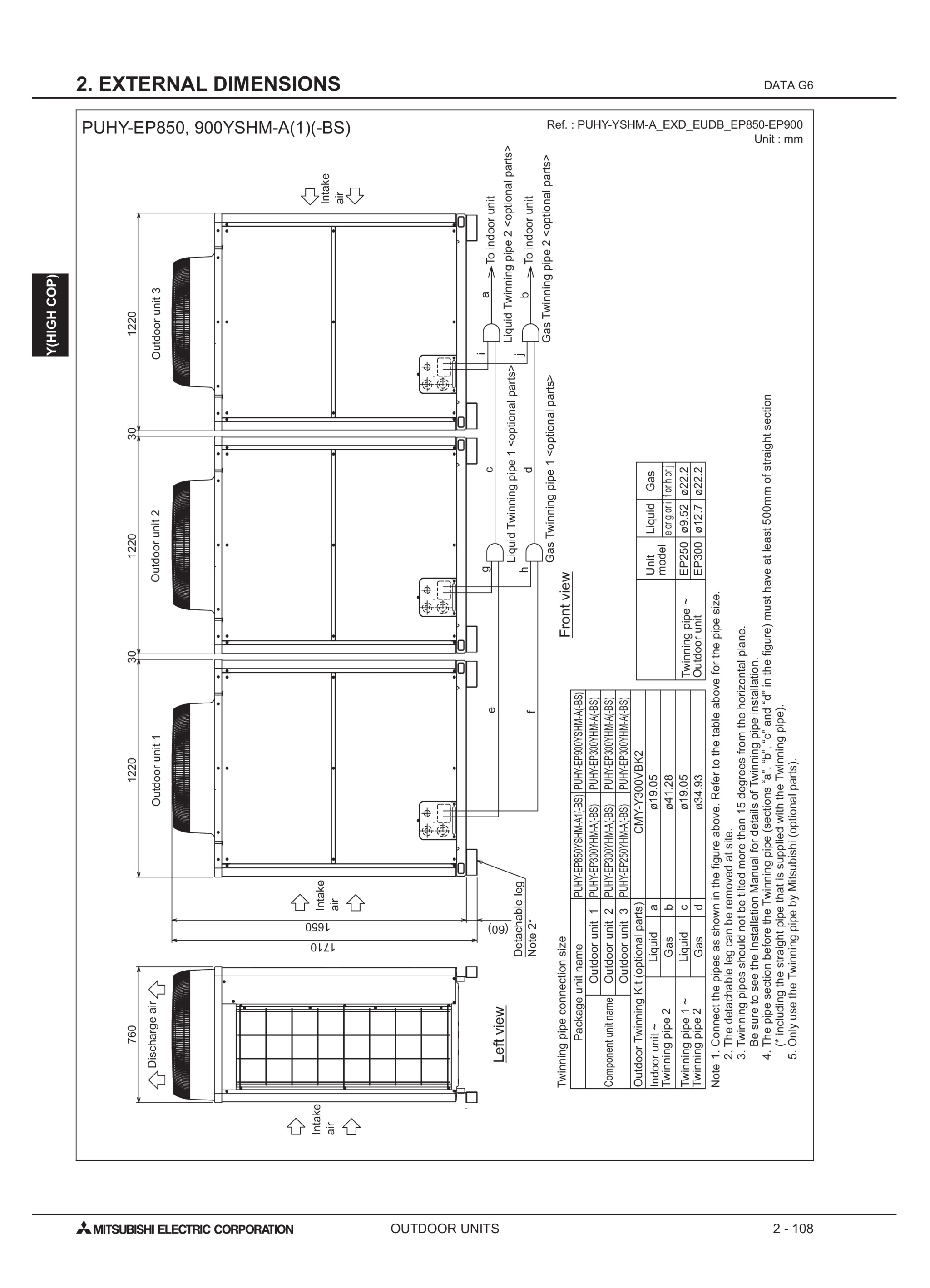 Page 431 zoom in